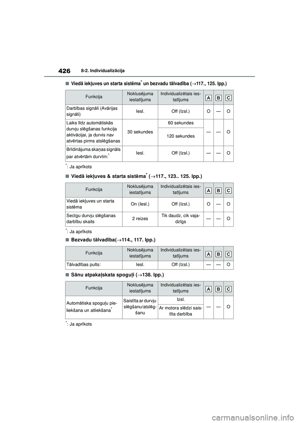 TOYOTA YARIS 2022 Lietošanas Instrukcija (in Latvian) 426
Owners Manual_Europe_M52M05_LV
8-2. Individualizācija
■Viedā iek ļuves un starta sist ēma* un bezvadu t ālvad ība (117., 125. lpp.)
*: Ja apr īkots
■Vied ā iek ļuves & starta sist TOYOTA YARIS 2022 Lietošanas Instrukcija (in Latvian) 426
Owners Manual_Europe_M52M05_LV
8-2. Individualizācija
■Viedā iek ļuves un starta sist ēma* un bezvadu t ālvad ība (117., 125. lpp.)
*: Ja apr īkots
■Vied ā iek ļuves & starta sist