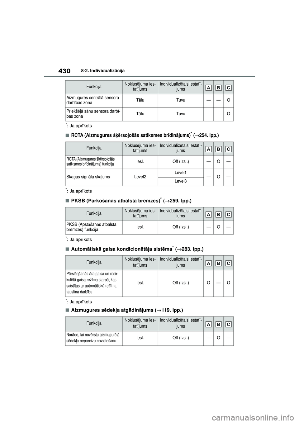 TOYOTA YARIS 2022 Lietošanas Instrukcija (in Latvian) 430
Owners Manual_Europe_M52M05_LV
8-2. Individualizācija
*: Ja aprīkots
■RCTA (Aizmugures š ķērsojošās satiksmes br īdinā jums)* (254. lpp.)
*: Ja apr īkots
■PKSB (Parkošan ās atba TOYOTA YARIS 2022 Lietošanas Instrukcija (in Latvian) 430
Owners Manual_Europe_M52M05_LV
8-2. Individualizācija
*: Ja aprīkots
■RCTA (Aizmugures š ķērsojošās satiksmes br īdinā jums)* (254. lpp.)
*: Ja apr īkots
■PKSB (Parkošan ās atba