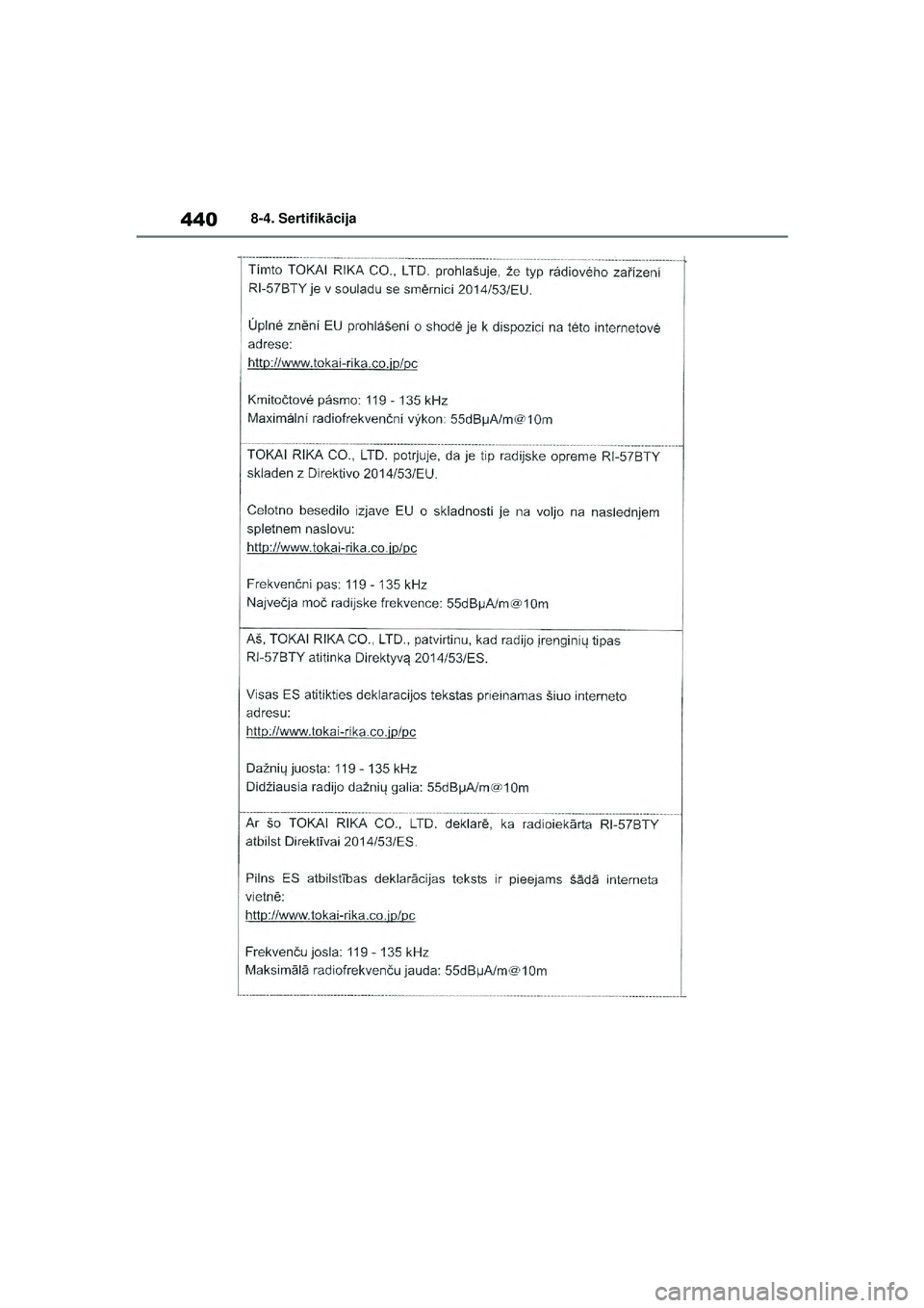 TOYOTA YARIS 2022  Lietošanas Instrukcija (in Latvian) 440
Owners Manual_Europe_M52M05_LV
8-4. Sertifikācija
Yaris_OM_Europe_OM52M05LV.book  Page 440  Friday, March 18, 2022  1:48 PM 