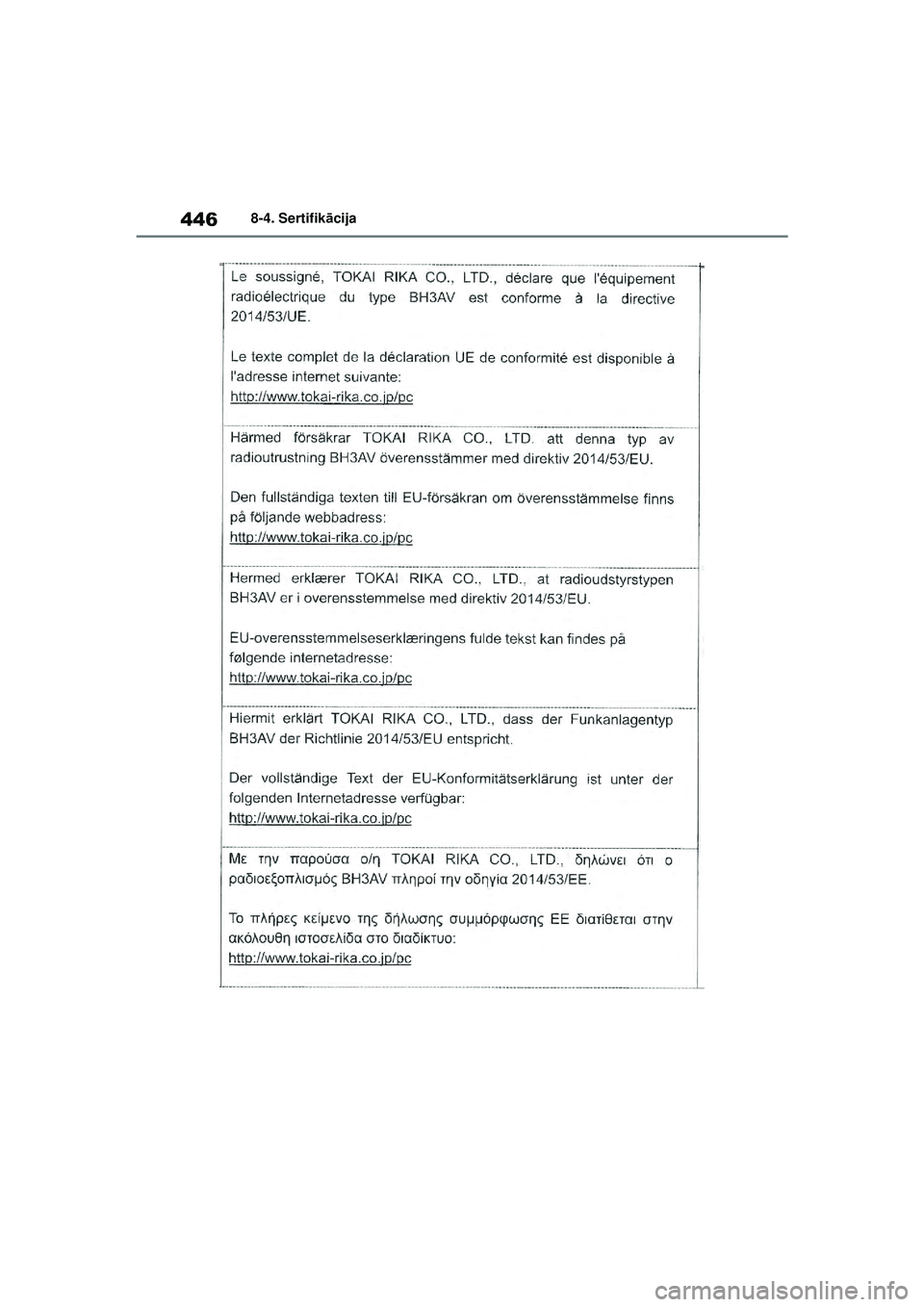 TOYOTA YARIS 2022  Lietošanas Instrukcija (in Latvian) 446
Owners Manual_Europe_M52M05_LV
8-4. Sertifikācija
Yaris_OM_Europe_OM52M05LV.book  Page 446  Friday, March 18, 2022  1:48 PM 