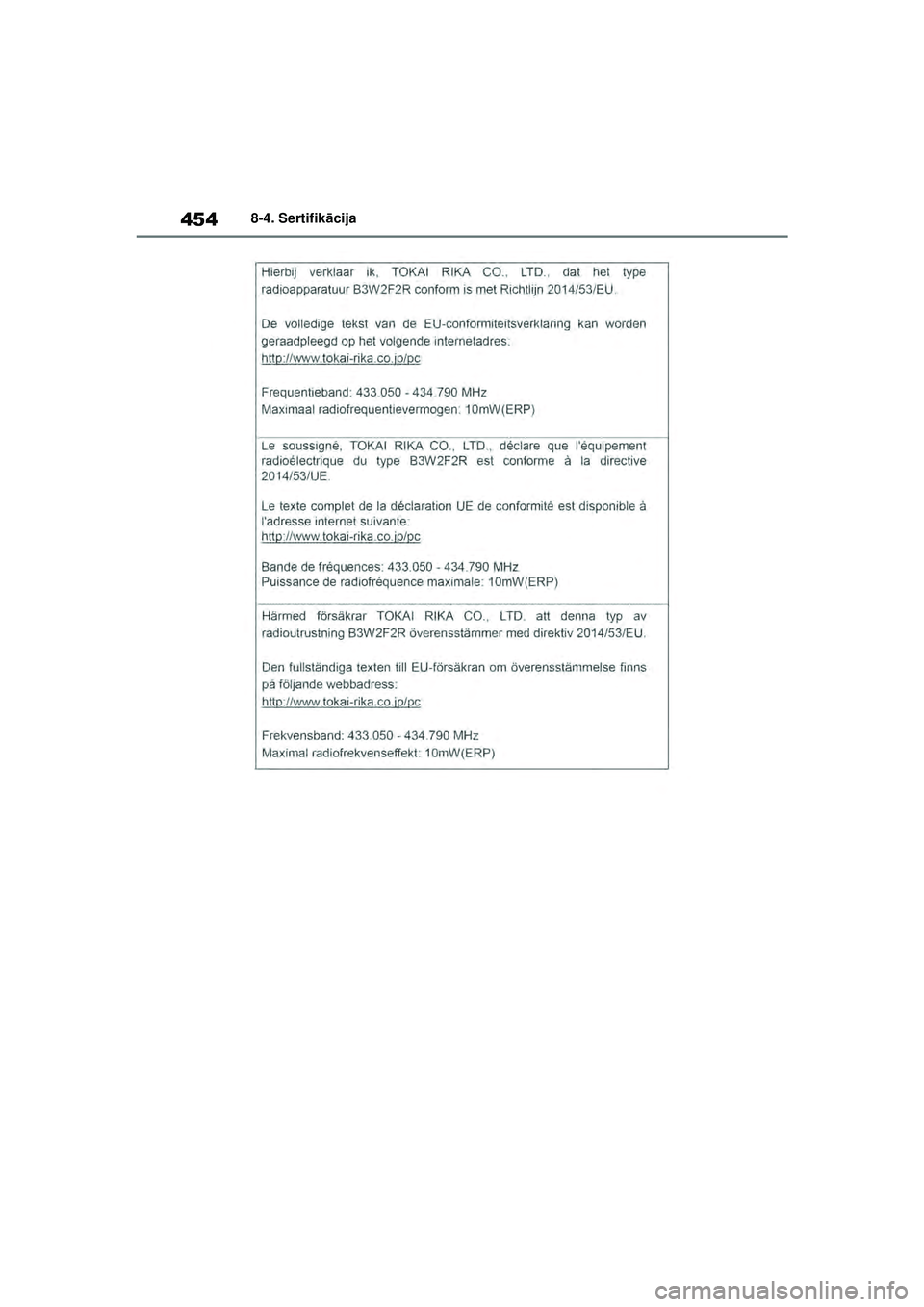 TOYOTA YARIS 2022  Lietošanas Instrukcija (in Latvian) 454
Owners Manual_Europe_M52M05_LV
8-4. Sertifikācija
Yaris_OM_Europe_OM52M05LV.book  Page 454  Friday, March 18, 2022  1:48 PM 
