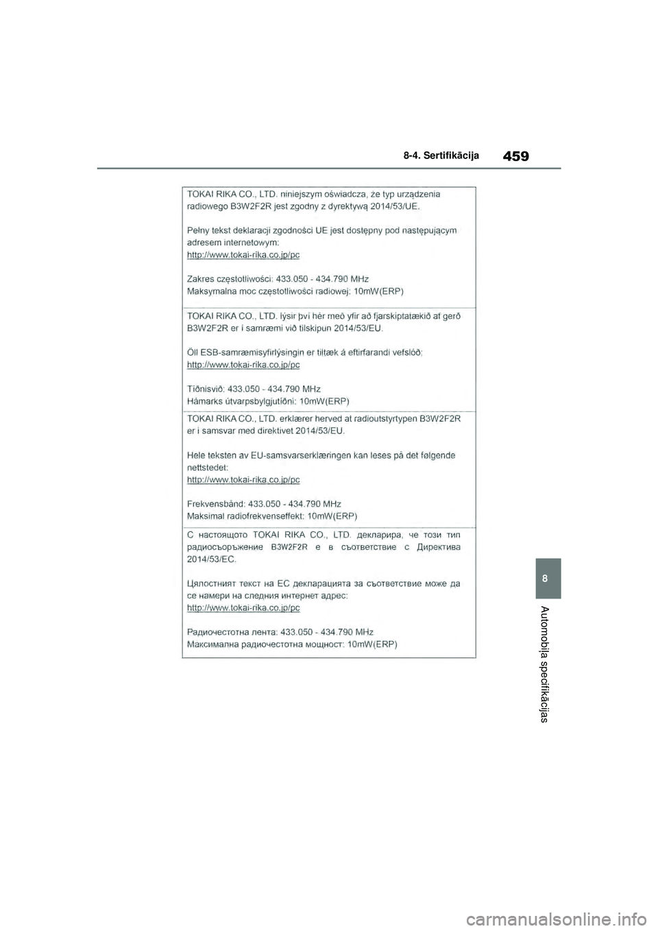 TOYOTA YARIS 2022  Lietošanas Instrukcija (in Latvian) 459
8
Owners Manual_Europe_M52M05_LV
8-4. Sertifikācija
Automobi ļa specifik ācijas
Yaris_OM_Europe_OM52M05LV.book  Page 459  Friday, March 18, 2022  1:48 PM 
