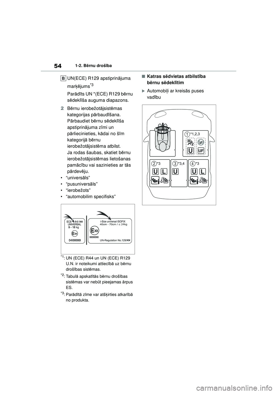 TOYOTA YARIS 2022 Lietošanas Instrukcija (in Latvian) 54
Owners Manual_Europe_M52M05_LV
1-2. Bērnu drošī ba
UN(ECE) R129 apstiprin ājuma
mar ķējums
*3
Par ādīts UN *(ECE) R129 b ērnu
s ē dekl īša auguma diapazons.
2 Bērnu ierobežot ājsis TOYOTA YARIS 2022 Lietošanas Instrukcija (in Latvian) 54
Owners Manual_Europe_M52M05_LV
1-2. Bērnu drošī ba
UN(ECE) R129 apstiprin ājuma
mar ķējums
*3
Par ādīts UN *(ECE) R129 b ērnu
s ē dekl īša auguma diapazons.
2 Bērnu ierobežot ājsis