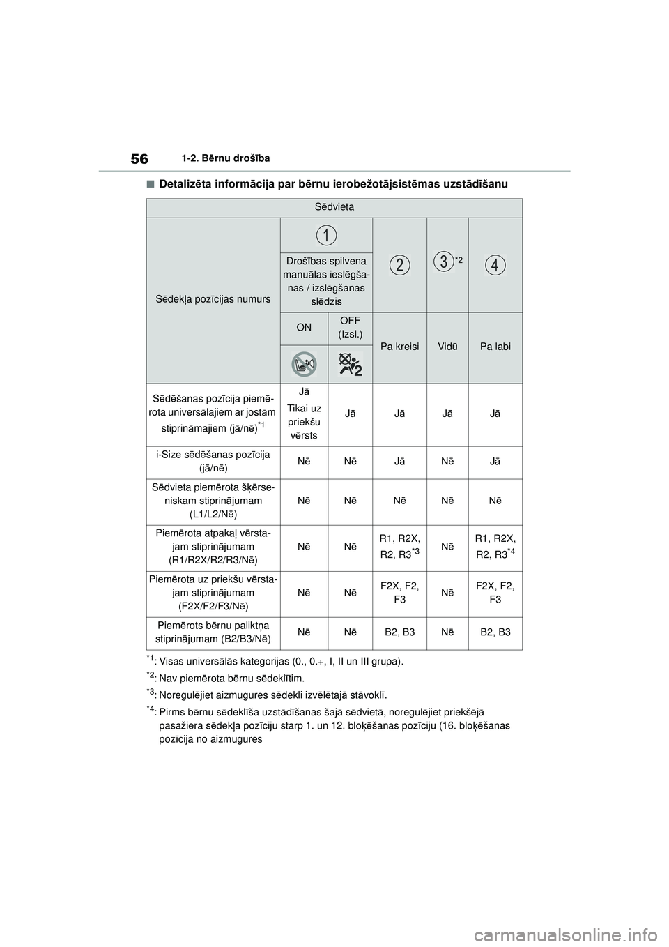 TOYOTA YARIS 2022  Lietošanas Instrukcija (in Latvian) 56
Owners Manual_Europe_M52M05_LV
1-2. Bērnu drošī ba
■Detalizēta inform ācija par b ērnu ierobežot ājsist ēmas uzst ād īšanu
*1: Visas univers ālā s kategorijas (0., 0.+, I, II un III