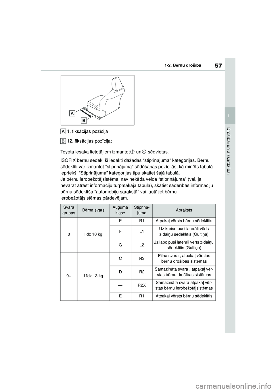 TOYOTA YARIS 2022  Lietošanas Instrukcija (in Latvian) 57
1
Owners Manual_Europe_M52M05_LV
1-2. Bērnu drošī ba
Drošībai un aizsardz ībai
1. fiks ācijas poz īcija
12. fiks ācijas poz īcija;
Toyota iesaka lietot ājiem izmantot  un  s ēdvietas.
I