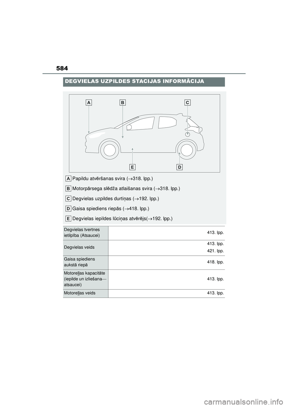 TOYOTA YARIS 2022  Lietošanas Instrukcija (in Latvian) 584
Owners Manual_Europe_M52M05_LV
DEGVIELAS UZPILDES STACIJAS INFORMĀCIJA
Papildu atvēršanas svira ( 318. lpp.)
Motorp ārsega sl ēdža atlaišanas svira ( 318. lpp.)
Degvielas uzpildes dur