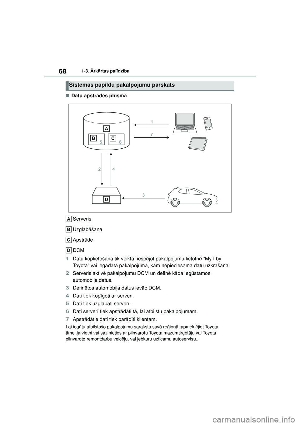 TOYOTA YARIS 2022  Lietošanas Instrukcija (in Latvian) 68
Owners Manual_Europe_M52M05_LV
1-3. Ārk ārtas pal īdz ība
■Datu apstr ādes pl ūsma
Serveris
Uzglab āšana
Apstr āde
DCM
1 Datu koplietošana tik veikta, iesp ējot pakalpojumu lietotn ē 