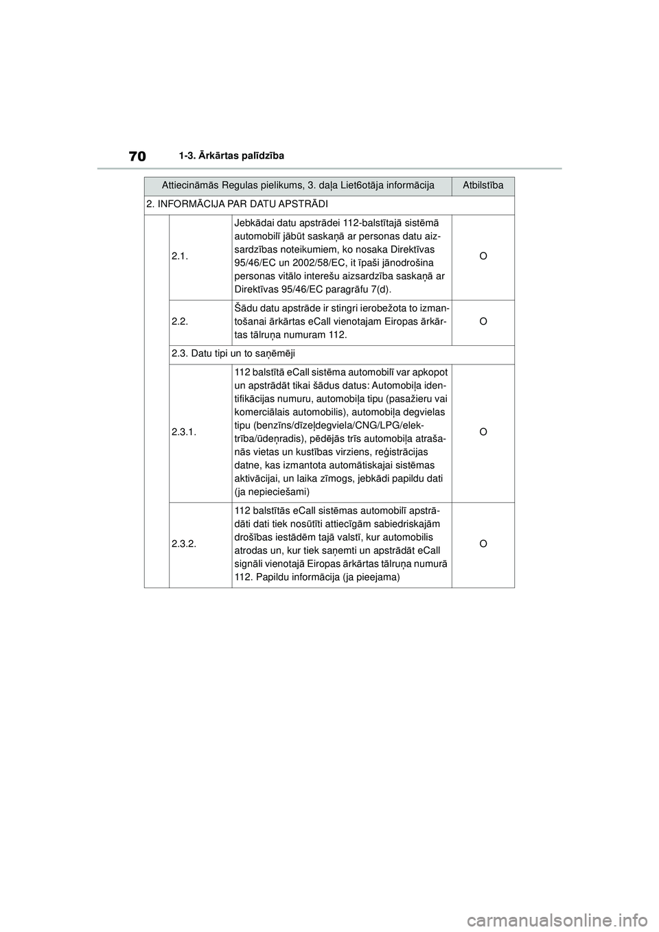 TOYOTA YARIS 2022  Lietošanas Instrukcija (in Latvian) 70
Owners Manual_Europe_M52M05_LV
1-3. Ārk ārtas pal īdz ība
2. INFORM ĀCIJA PAR DATU APSTR ĀDI
2.1.
Jebk ādai datu apstr ādei 112-balst ītaj ā sist ēm ā 
automobil ī j ā b ūt saska ņ