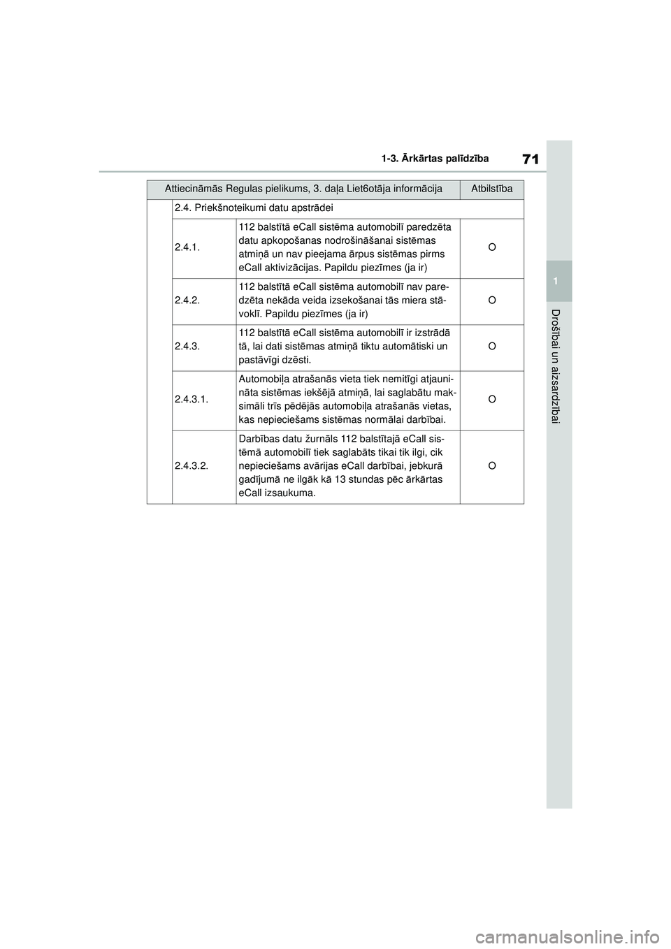 TOYOTA YARIS 2022  Lietošanas Instrukcija (in Latvian) 71
1
Owners Manual_Europe_M52M05_LV
1-3. Ārk ārtas pal īdz ība
Droš ībai un aizsardz ībai
2.4. Priekšnoteikumi datu apstr ādei
2.4.1.
112 balst ītā  eCall sist ēma automobil ī paredz ēta