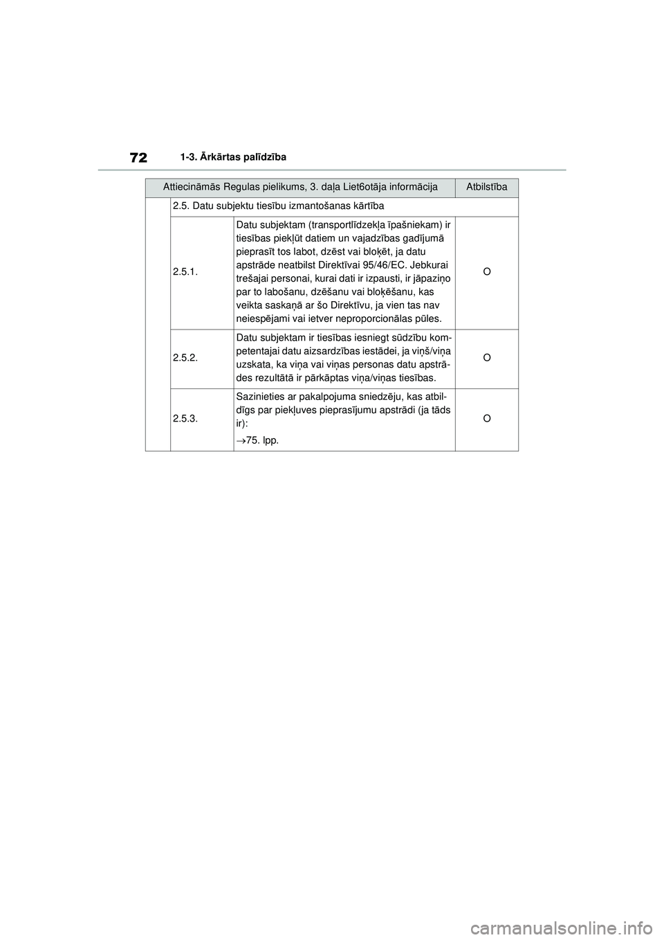 TOYOTA YARIS 2022  Lietošanas Instrukcija (in Latvian) 72
Owners Manual_Europe_M52M05_LV
1-3. Ārk ārtas pal īdz ība
2.5. Datu subjektu ties ību izmantošanas k ārt ība
2.5.1.
Datu subjektam (transportl īdzek ļa  īpašniekam) ir 
ties ības piek 