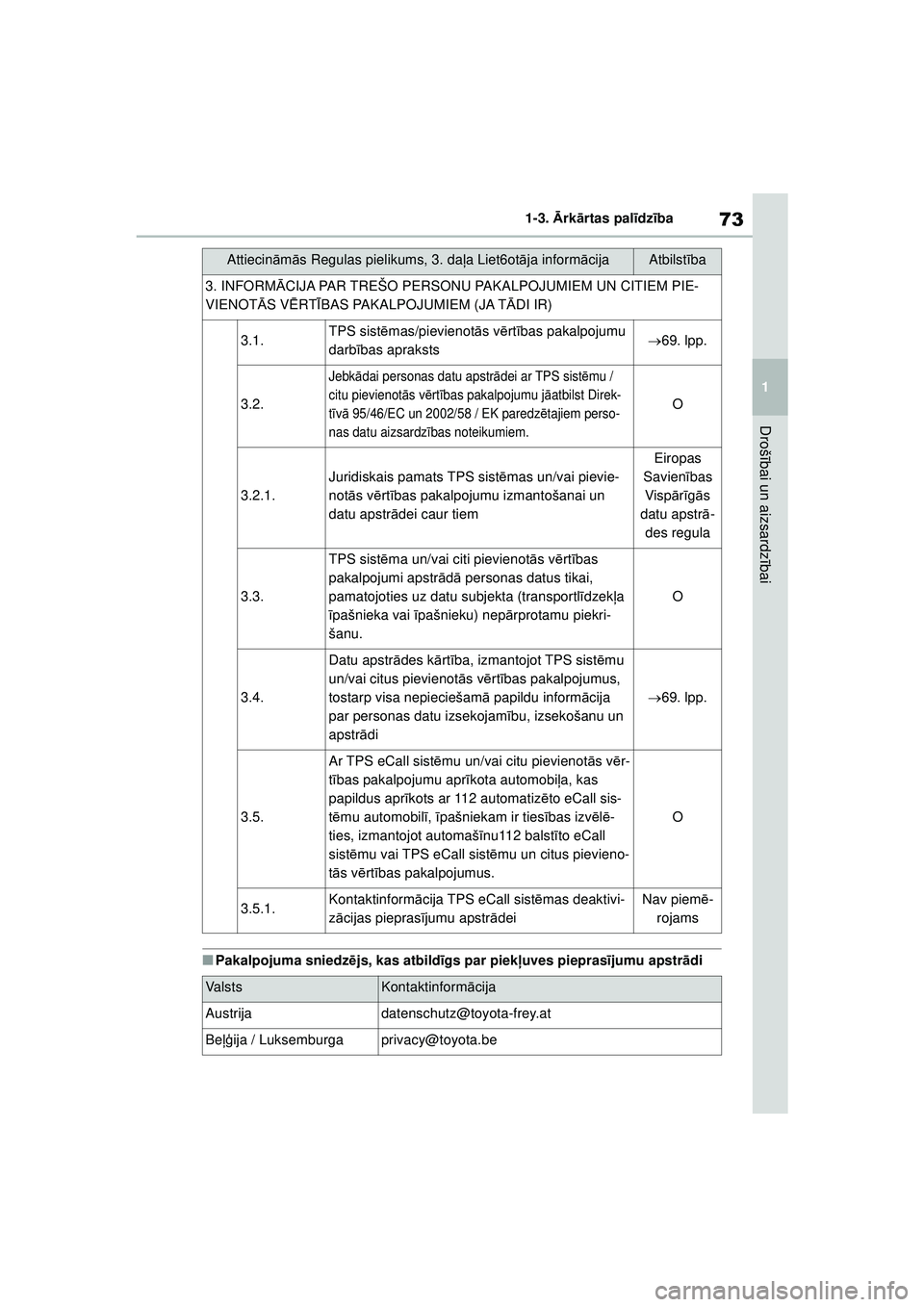 TOYOTA YARIS 2022  Lietošanas Instrukcija (in Latvian) 73
1
Owners Manual_Europe_M52M05_LV
1-3. Ārk ārtas pal īdz ība
Droš ībai un aizsardz ībai
■Pakalpojuma sniedz ējs, kas atbild īgs par piekļ uves piepras ījumu apstr ādi
3. INFORM ĀCIJA 