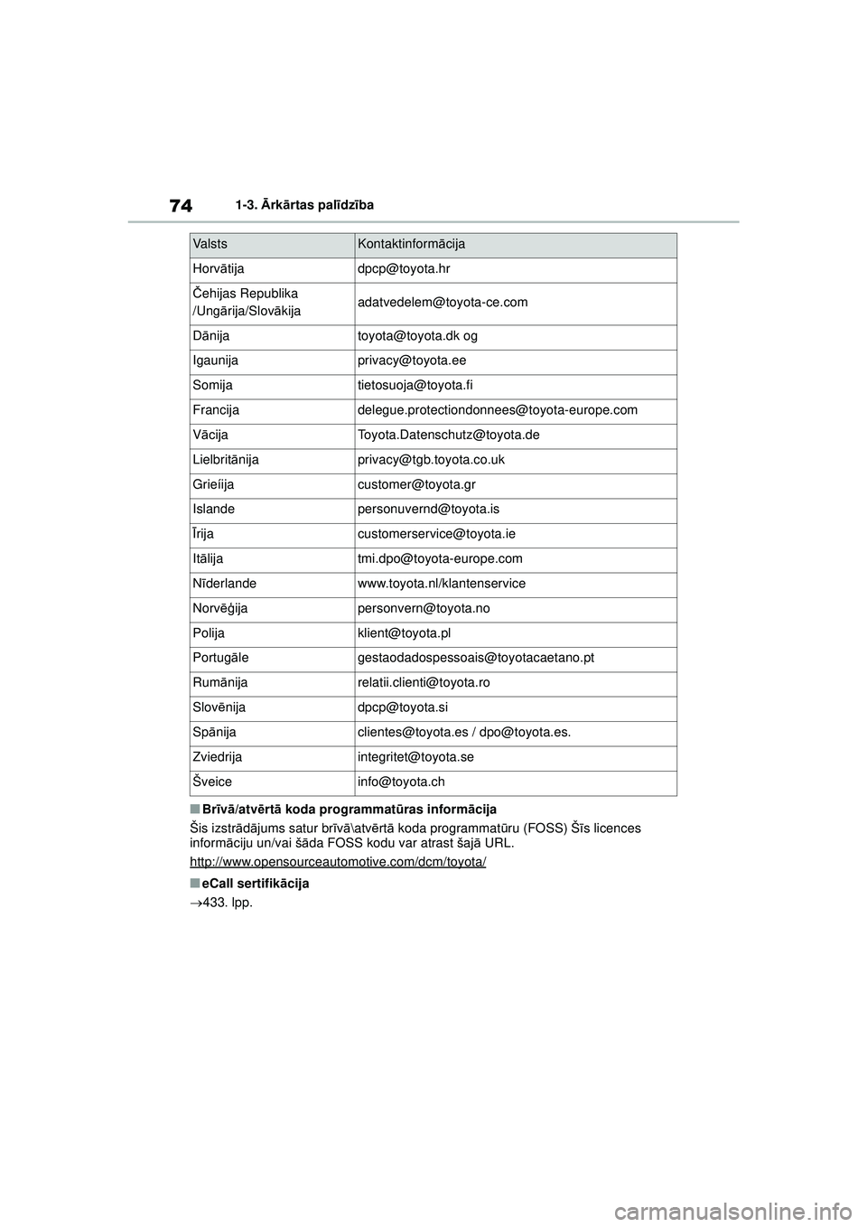 TOYOTA YARIS 2022  Lietošanas Instrukcija (in Latvian) 74
Owners Manual_Europe_M52M05_LV
1-3. Ārk ārtas pal īdz ība
■Br īv ā/atv ērt ā koda programmat ūras inform ācija
Šis izstr ādājums satur br īv ā \atv ērt ā koda programmat ūru (FO