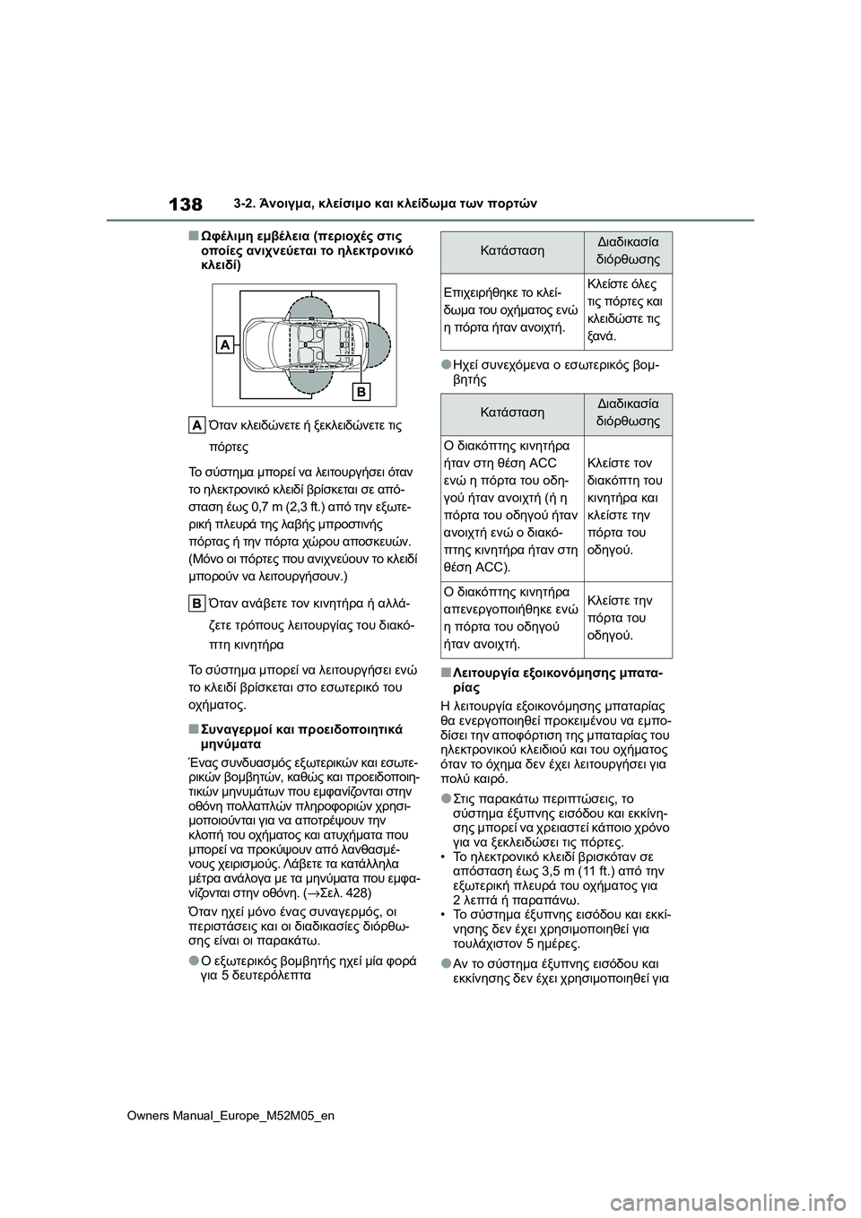 TOYOTA YARIS 2022  ΟΔΗΓΌΣ ΧΡΉΣΗΣ (in Greek) 138
Owners Manual_Europe_M52M05_en
3-2. Άνοιγμα, κλείσιμο και κλείδωμα των πορτών
■Ωφέλιμη εμβέλεια (περιοχές στις 
οποίες ανι