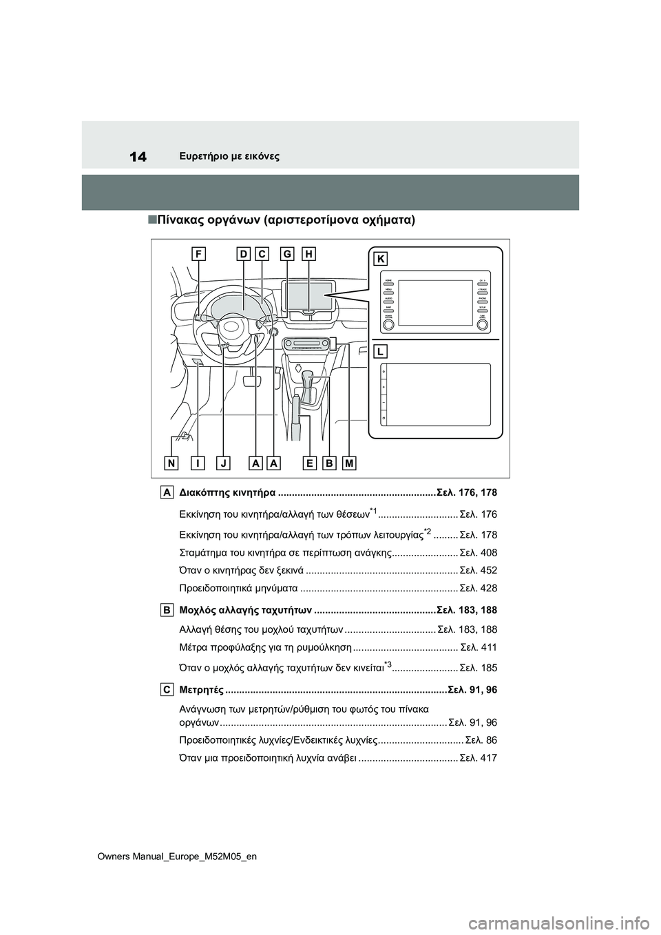 TOYOTA YARIS 2022 ΟΔΗΓΌΣ ΧΡΉΣΗΣ (in Greek) 14
Owners Manual_Europe_M52M05_en
Ευρετήριο με εικόνες
■Πίνακας οργάνων (αριστεροτίμονα οχήματα)
Διακόπτης κινητήρα............. TOYOTA YARIS 2022 ΟΔΗΓΌΣ ΧΡΉΣΗΣ (in Greek) 14
Owners Manual_Europe_M52M05_en
Ευρετήριο με εικόνες
■Πίνακας οργάνων (αριστεροτίμονα οχήματα)
Διακόπτης κινητήρα.............