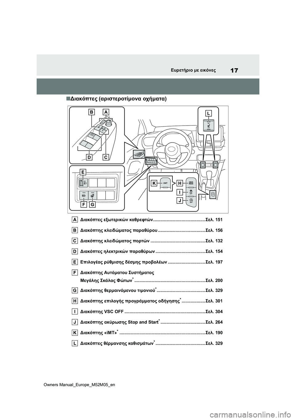 TOYOTA YARIS 2022 ΟΔΗΓΌΣ ΧΡΉΣΗΣ (in Greek) 17
Owners Manual_Europe_M52M05_en
Ευρετήριο με εικόνες
■Διακόπτες (αριστεροτίμονα οχήματα)
Διακόπτες εξωτερικών καθρεφτών. TOYOTA YARIS 2022 ΟΔΗΓΌΣ ΧΡΉΣΗΣ (in Greek) 17
Owners Manual_Europe_M52M05_en
Ευρετήριο με εικόνες
■Διακόπτες (αριστεροτίμονα οχήματα)
Διακόπτες εξωτερικών καθρεφτών.