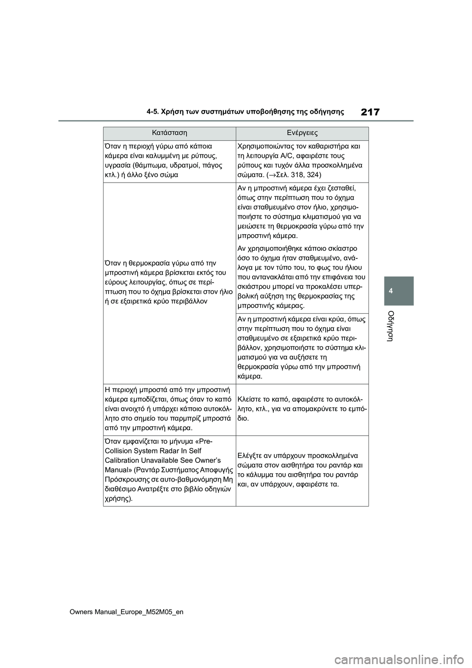 TOYOTA YARIS 2022 ΟΔΗΓΌΣ ΧΡΉΣΗΣ (in Greek) 217
4
Owners Manual_Europe_M52M05_en
4-5. Χρήση των συστημάτων υποβοήθησης της οδήγησης
Οδήγηση
ΚατάστασηΕνέργειες
Όταν η περι TOYOTA YARIS 2022 ΟΔΗΓΌΣ ΧΡΉΣΗΣ (in Greek) 217
4
Owners Manual_Europe_M52M05_en
4-5. Χρήση των συστημάτων υποβοήθησης της οδήγησης
Οδήγηση
ΚατάστασηΕνέργειες
Όταν η περι
