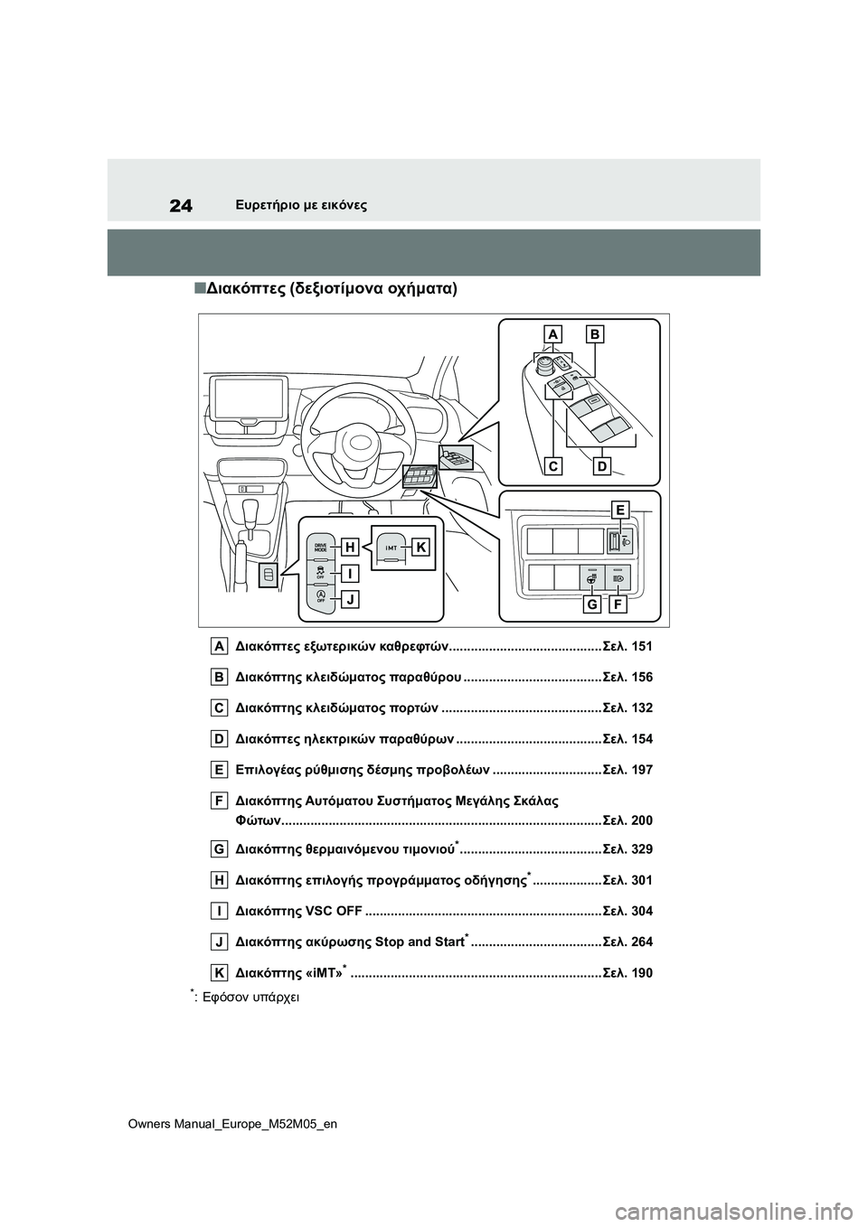 TOYOTA YARIS 2022 ΟΔΗΓΌΣ ΧΡΉΣΗΣ (in Greek) 24
Owners Manual_Europe_M52M05_en
Ευρετήριο με εικόνες
■Διακόπτες (δεξιοτίμονα οχήματα)
Διακόπτες εξωτερικών καθρεφτών....... TOYOTA YARIS 2022 ΟΔΗΓΌΣ ΧΡΉΣΗΣ (in Greek) 24
Owners Manual_Europe_M52M05_en
Ευρετήριο με εικόνες
■Διακόπτες (δεξιοτίμονα οχήματα)
Διακόπτες εξωτερικών καθρεφτών.......