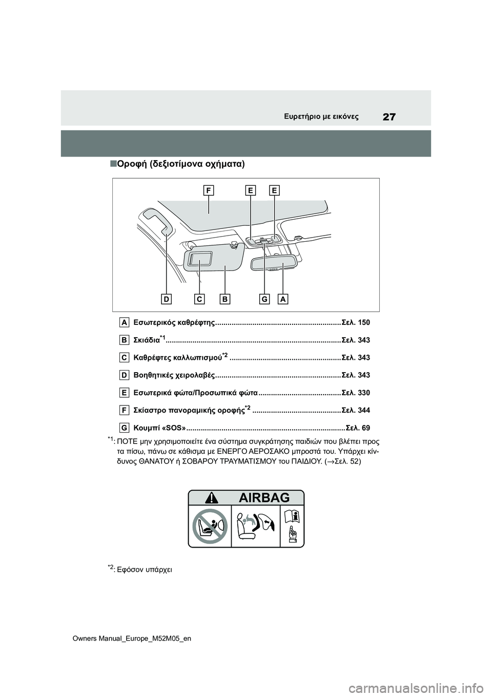 TOYOTA YARIS 2022 ΟΔΗΓΌΣ ΧΡΉΣΗΣ (in Greek) 27
Owners Manual_Europe_M52M05_en
Ευρετήριο με εικόνες
■Οροφή (δεξιοτίμονα οχήματα)
Εσωτερικός καθρέφτης.................................. TOYOTA YARIS 2022 ΟΔΗΓΌΣ ΧΡΉΣΗΣ (in Greek) 27
Owners Manual_Europe_M52M05_en
Ευρετήριο με εικόνες
■Οροφή (δεξιοτίμονα οχήματα)
Εσωτερικός καθρέφτης..................................
