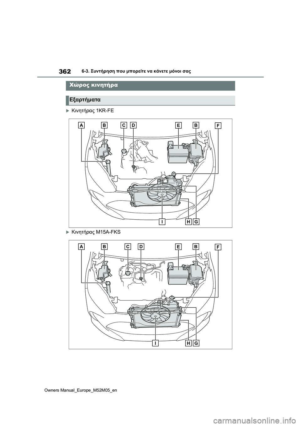 TOYOTA YARIS 2022  ΟΔΗΓΌΣ ΧΡΉΣΗΣ (in Greek) 362
Owners Manual_Europe_M52M05_en
6-3. Συντήρηση που μπορείτε να κάνετε μόνοι σας
Κινητήρας 1KR-FE
Κινητήρας M15A-FKS
Χώρος κινητ