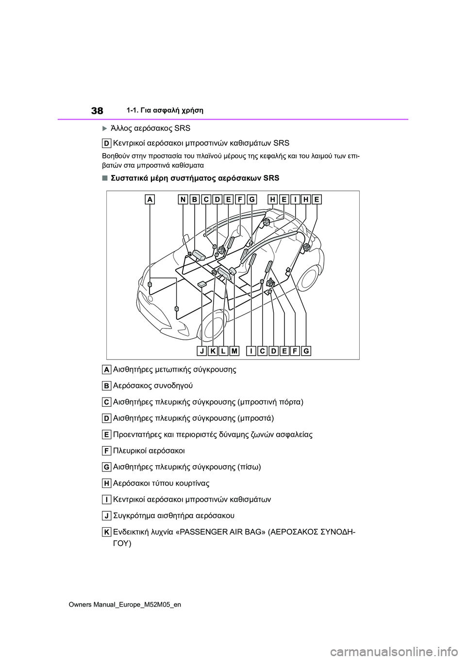 TOYOTA YARIS 2022 ΟΔΗΓΌΣ ΧΡΉΣΗΣ (in Greek) 38
Owners Manual_Europe_M52M05_en
1-1. Για ασφαλή χρήση
Άλλος αερόσακος SRS
Κεντρικοί αερόσακοι μπροστινών καθισμάτων SRS
Βοηθ TOYOTA YARIS 2022 ΟΔΗΓΌΣ ΧΡΉΣΗΣ (in Greek) 38
Owners Manual_Europe_M52M05_en
1-1. Για ασφαλή χρήση
Άλλος αερόσακος SRS
Κεντρικοί αερόσακοι μπροστινών καθισμάτων SRS
Βοηθ