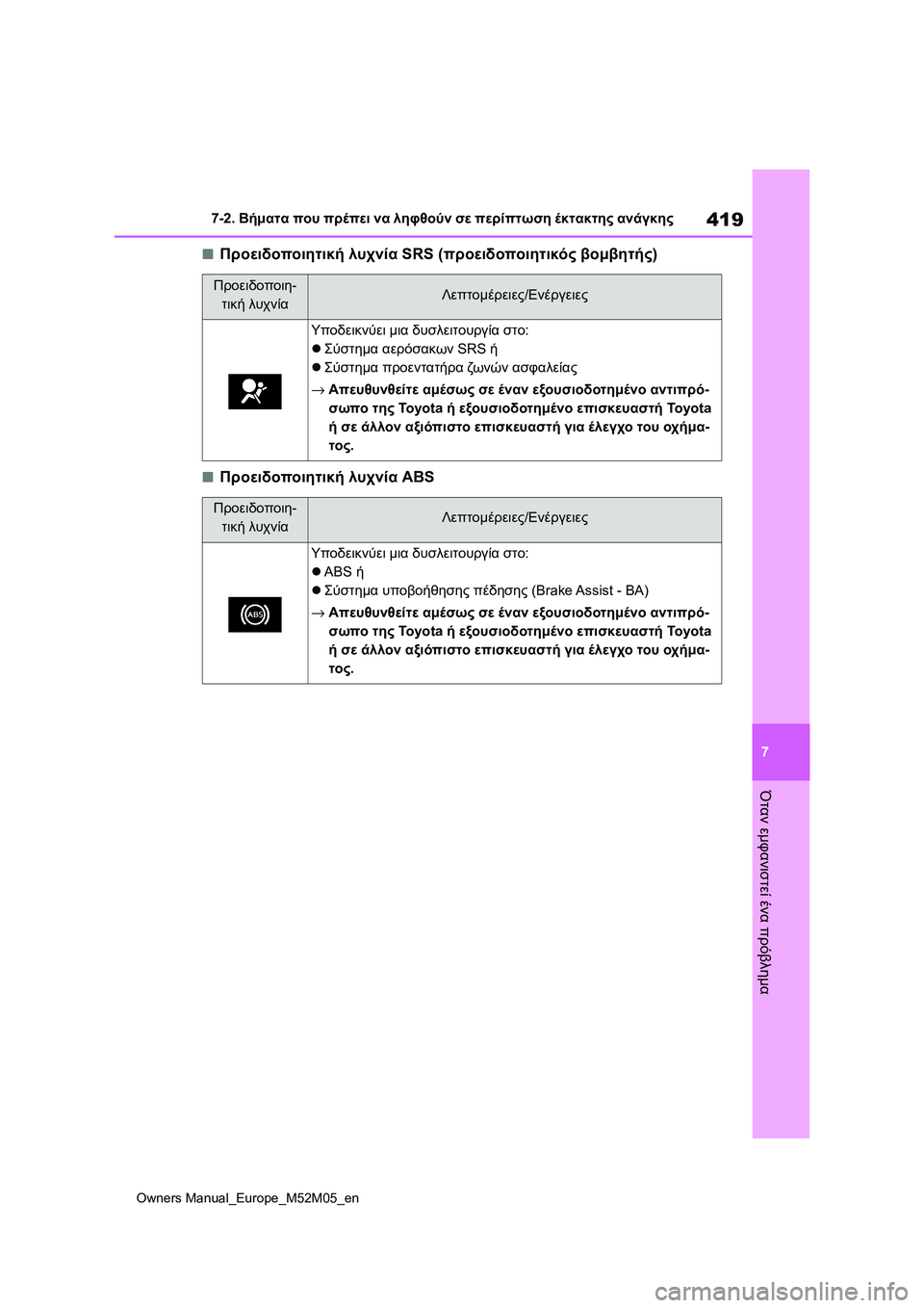 TOYOTA YARIS 2022 ΟΔΗΓΌΣ ΧΡΉΣΗΣ (in Greek) 419
7
Owners Manual_Europe_M52M05_en
7-2. Βήματα που πρέπει να ληφθούν σε περίπτωση έκτακτης ανάγκης
Όταν εμφανιστεί ένα πρόβλη TOYOTA YARIS 2022 ΟΔΗΓΌΣ ΧΡΉΣΗΣ (in Greek) 419
7
Owners Manual_Europe_M52M05_en
7-2. Βήματα που πρέπει να ληφθούν σε περίπτωση έκτακτης ανάγκης
Όταν εμφανιστεί ένα πρόβλη