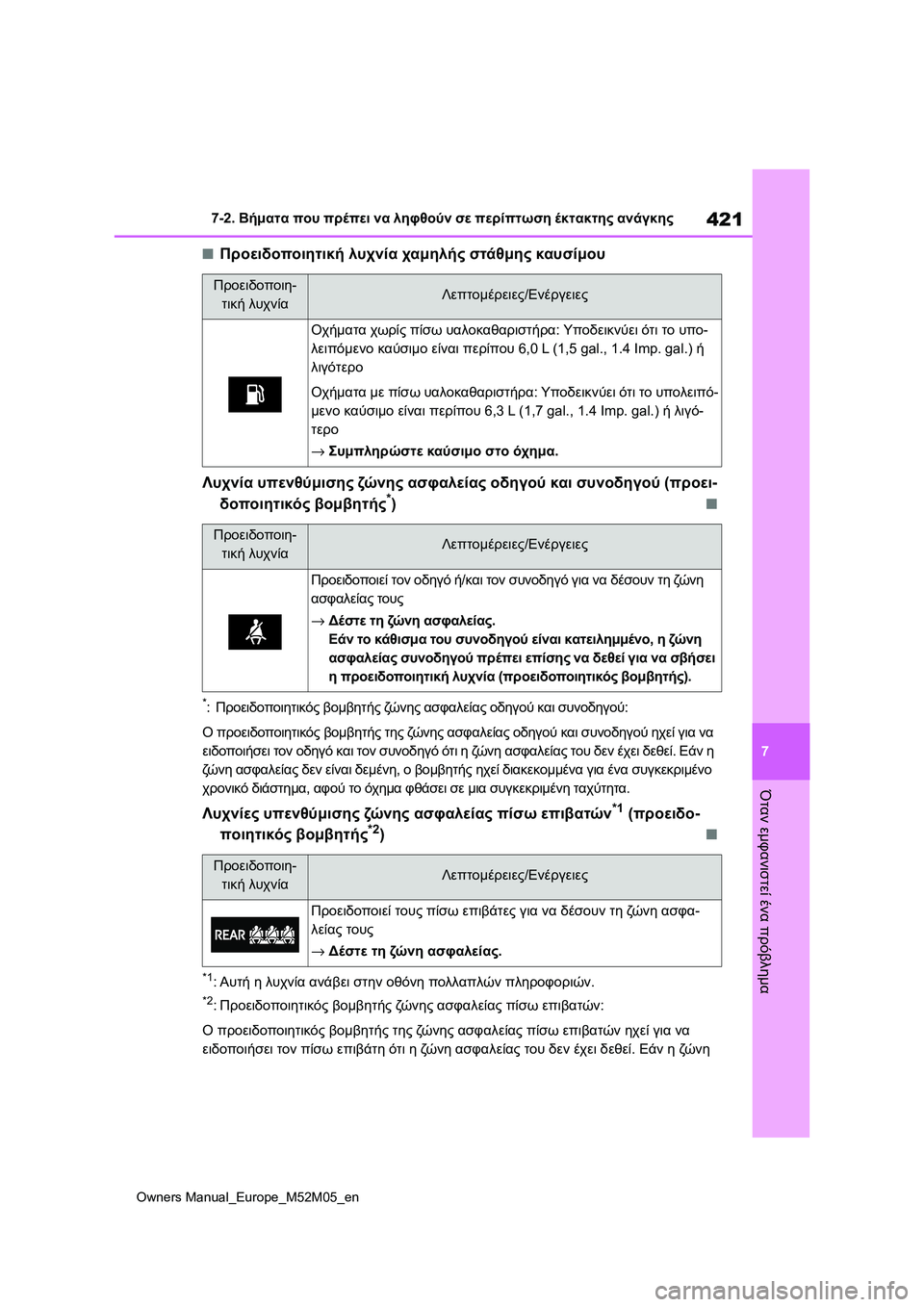 TOYOTA YARIS 2022 ΟΔΗΓΌΣ ΧΡΉΣΗΣ (in Greek) 421
7
Owners Manual_Europe_M52M05_en
7-2. Βήματα που πρέπει να ληφθούν σε περίπτωση έκτακτης ανάγκης
Όταν εμφανιστεί ένα πρόβλη TOYOTA YARIS 2022 ΟΔΗΓΌΣ ΧΡΉΣΗΣ (in Greek) 421
7
Owners Manual_Europe_M52M05_en
7-2. Βήματα που πρέπει να ληφθούν σε περίπτωση έκτακτης ανάγκης
Όταν εμφανιστεί ένα πρόβλη