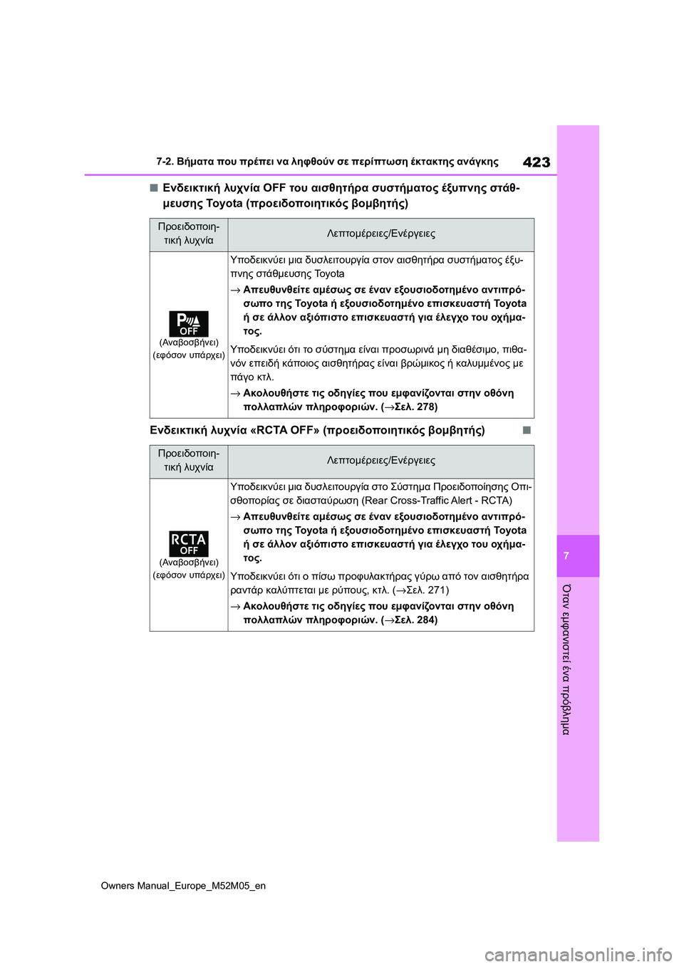 TOYOTA YARIS 2022 ΟΔΗΓΌΣ ΧΡΉΣΗΣ (in Greek) 423
7
Owners Manual_Europe_M52M05_en
7-2. Βήματα που πρέπει να ληφθούν σε περίπτωση έκτακτης ανάγκης
Όταν εμφανιστεί ένα πρόβλη TOYOTA YARIS 2022 ΟΔΗΓΌΣ ΧΡΉΣΗΣ (in Greek) 423
7
Owners Manual_Europe_M52M05_en
7-2. Βήματα που πρέπει να ληφθούν σε περίπτωση έκτακτης ανάγκης
Όταν εμφανιστεί ένα πρόβλη