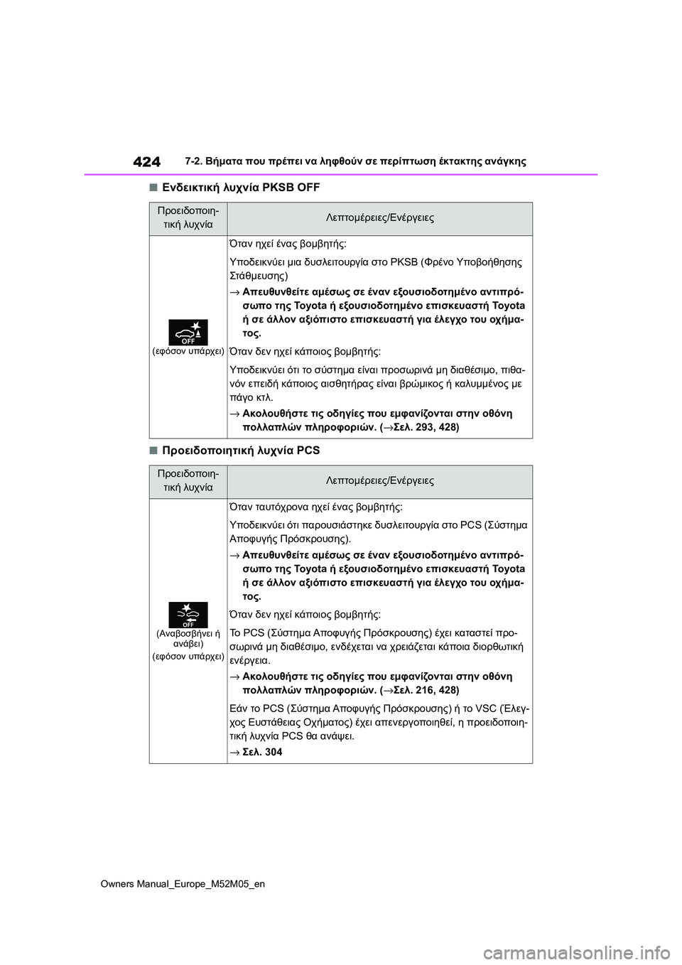 TOYOTA YARIS 2022 ΟΔΗΓΌΣ ΧΡΉΣΗΣ (in Greek) 424
Owners Manual_Europe_M52M05_en
7-2. Βήματα που πρέπει να ληφθούν σε περίπτωση έκτακτης ανάγκης
■Ενδεικτική λυχνία PKSB OFF
■Π TOYOTA YARIS 2022 ΟΔΗΓΌΣ ΧΡΉΣΗΣ (in Greek) 424
Owners Manual_Europe_M52M05_en
7-2. Βήματα που πρέπει να ληφθούν σε περίπτωση έκτακτης ανάγκης
■Ενδεικτική λυχνία PKSB OFF
■Π