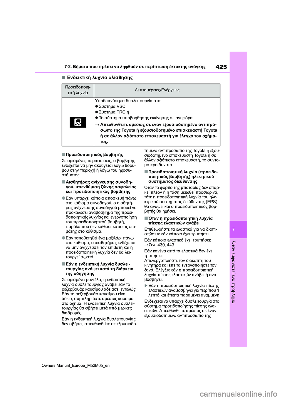 TOYOTA YARIS 2022 ΟΔΗΓΌΣ ΧΡΉΣΗΣ (in Greek) 425
7
Owners Manual_Europe_M52M05_en
7-2. Βήματα που πρέπει να ληφθούν σε περίπτωση έκτακτης ανάγκης
Όταν εμφανιστεί ένα πρόβλη TOYOTA YARIS 2022 ΟΔΗΓΌΣ ΧΡΉΣΗΣ (in Greek) 425
7
Owners Manual_Europe_M52M05_en
7-2. Βήματα που πρέπει να ληφθούν σε περίπτωση έκτακτης ανάγκης
Όταν εμφανιστεί ένα πρόβλη