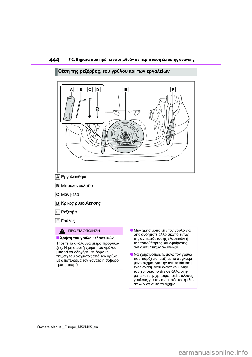 TOYOTA YARIS 2022 ΟΔΗΓΌΣ ΧΡΉΣΗΣ (in Greek) 444
Owners Manual_Europe_M52M05_en
7-2. Βήματα που πρέπει να ληφθούν σε περίπτωση έκτακτης ανάγκης
Εργαλειοθήκη
Μπουλονόκλειδ TOYOTA YARIS 2022 ΟΔΗΓΌΣ ΧΡΉΣΗΣ (in Greek) 444
Owners Manual_Europe_M52M05_en
7-2. Βήματα που πρέπει να ληφθούν σε περίπτωση έκτακτης ανάγκης
Εργαλειοθήκη
Μπουλονόκλειδ
