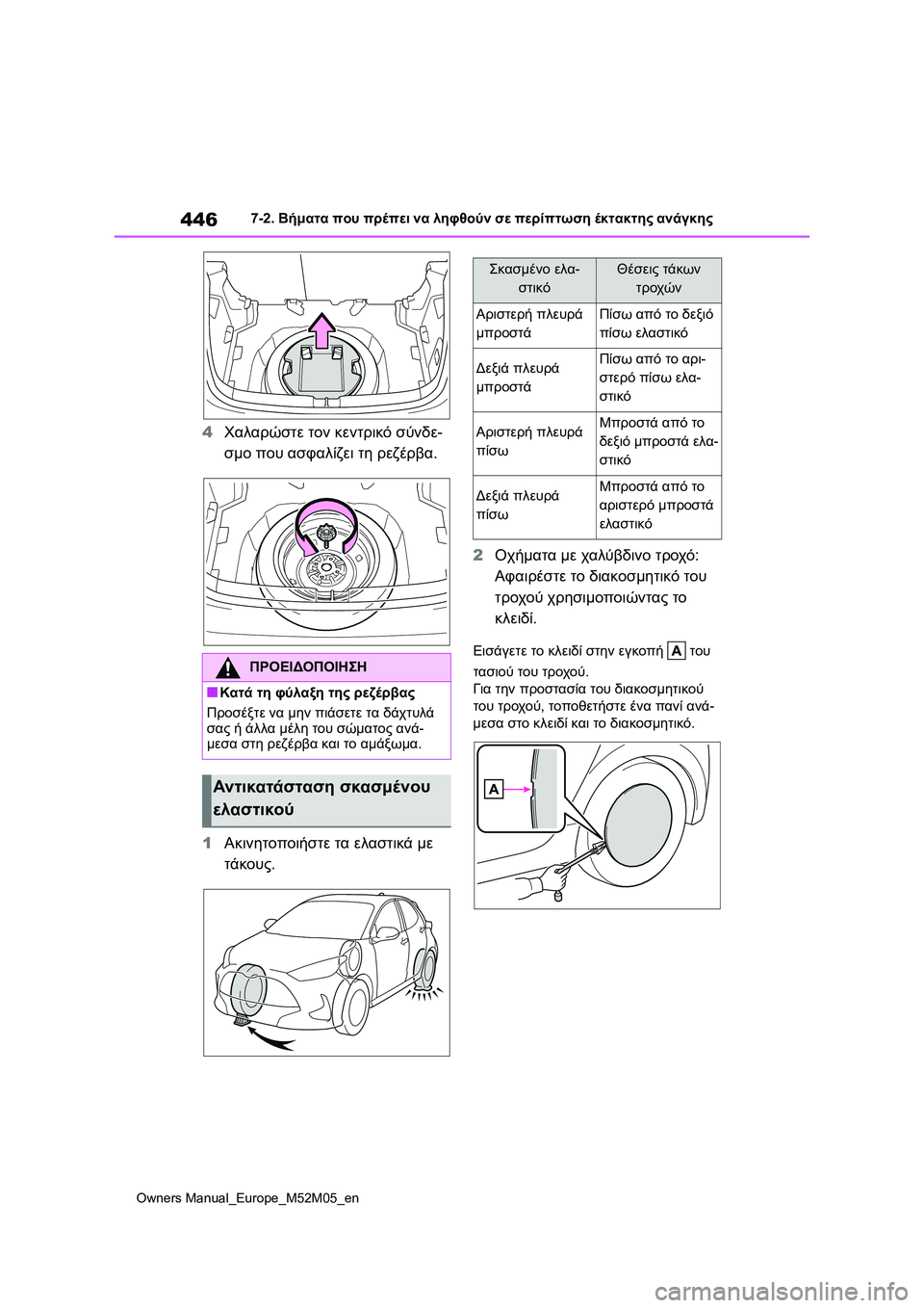 TOYOTA YARIS 2022 ΟΔΗΓΌΣ ΧΡΉΣΗΣ (in Greek) 446
Owners Manual_Europe_M52M05_en
7-2. Βήματα που πρέπει να ληφθούν σε περίπτωση έκτακτης ανάγκης
4Χαλαρώστε τον κεντρικό σύν TOYOTA YARIS 2022 ΟΔΗΓΌΣ ΧΡΉΣΗΣ (in Greek) 446
Owners Manual_Europe_M52M05_en
7-2. Βήματα που πρέπει να ληφθούν σε περίπτωση έκτακτης ανάγκης
4Χαλαρώστε τον κεντρικό σύν