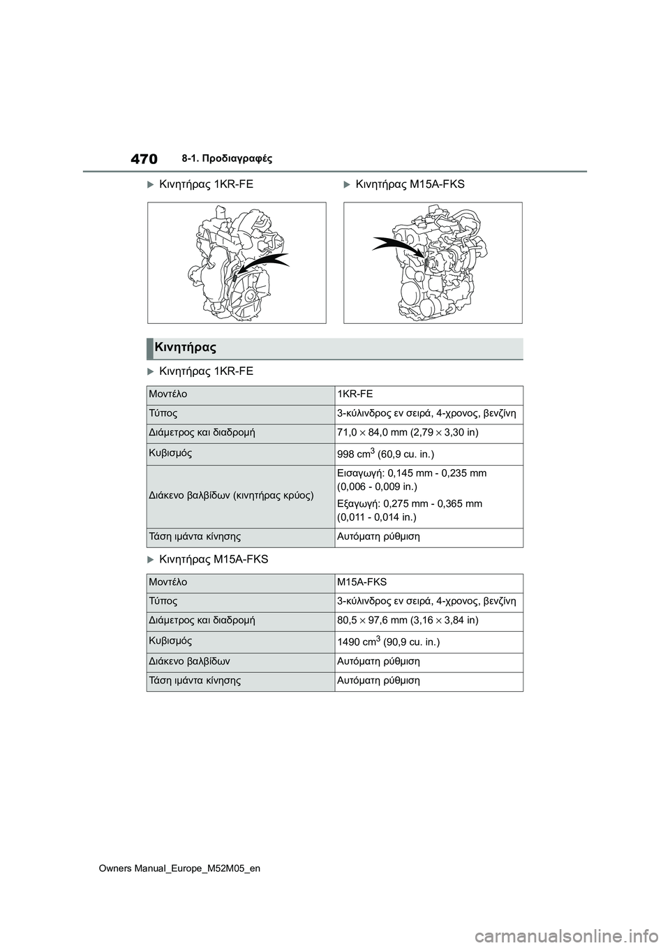 TOYOTA YARIS 2022 ΟΔΗΓΌΣ ΧΡΉΣΗΣ (in Greek) 470
Owners Manual_Europe_M52M05_en
8-1. Προδιαγραφές
Κινητήρας 1KR-FEΚινητήρας M15A-FKS
Κινητήρας 1KR-FE
Κινητήρας M15A-FKS
Κινητήρα TOYOTA YARIS 2022 ΟΔΗΓΌΣ ΧΡΉΣΗΣ (in Greek) 470
Owners Manual_Europe_M52M05_en
8-1. Προδιαγραφές
Κινητήρας 1KR-FEΚινητήρας M15A-FKS
Κινητήρας 1KR-FE
Κινητήρας M15A-FKS
Κινητήρα