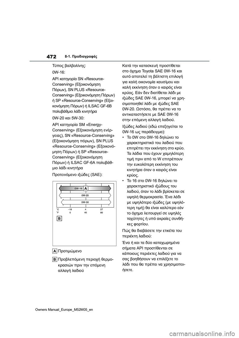 TOYOTA YARIS 2022 ΟΔΗΓΌΣ ΧΡΉΣΗΣ (in Greek) 472
Owners Manual_Europe_M52M05_en
8-1. Προδιαγραφές
Τύ π ο ς βαλβολίνης:
0W-16:
API κατηγορία SN «Resource-
Conserving» (Εξοικονόμηση
Πόρων), S TOYOTA YARIS 2022 ΟΔΗΓΌΣ ΧΡΉΣΗΣ (in Greek) 472
Owners Manual_Europe_M52M05_en
8-1. Προδιαγραφές
Τύ π ο ς βαλβολίνης:
0W-16:
API κατηγορία SN «Resource-
Conserving» (Εξοικονόμηση
Πόρων), S
