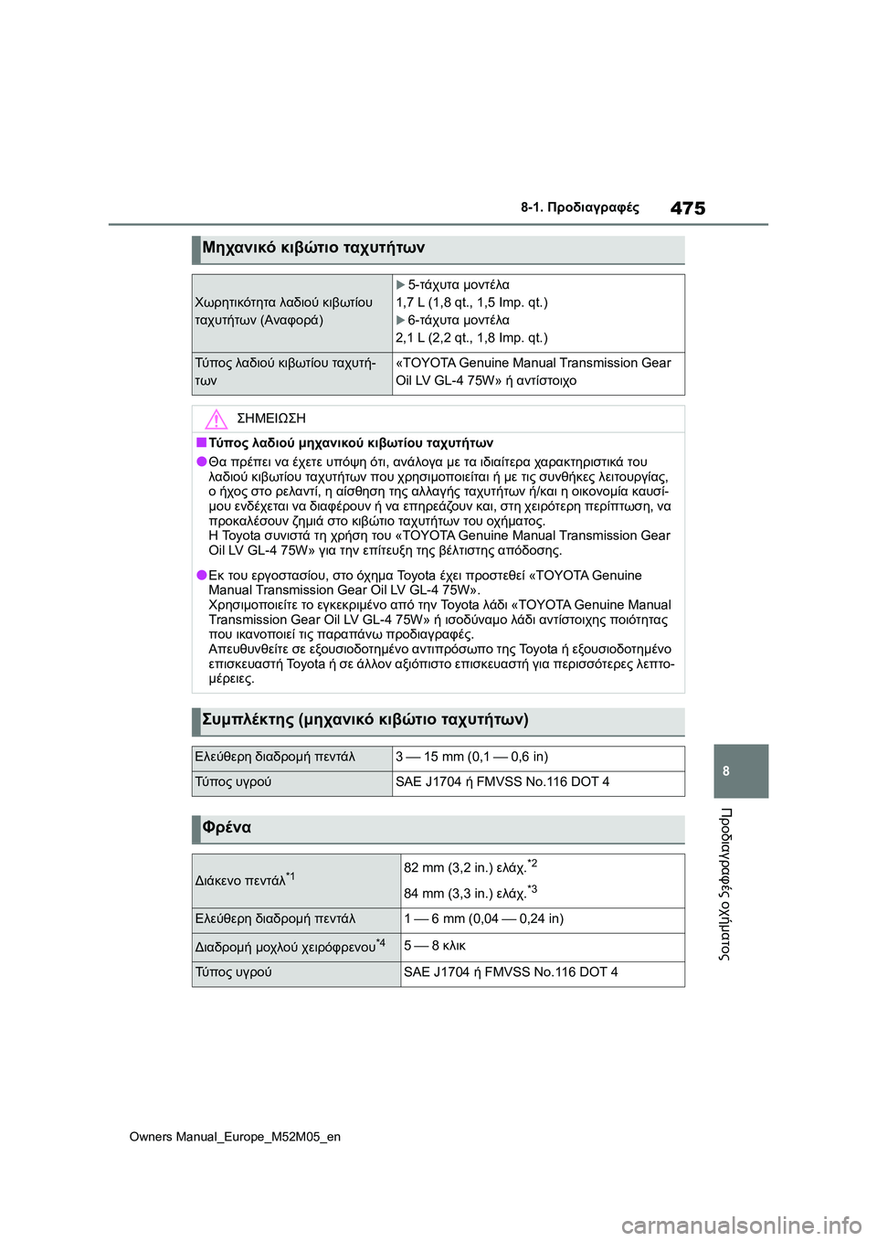 TOYOTA YARIS 2022 ΟΔΗΓΌΣ ΧΡΉΣΗΣ (in Greek) 475
8
Owners Manual_Europe_M52M05_en
8-1. Προδιαγραφές
Προδιαγραφές οχήματος
Μηχανικό κιβώτιο ταχυτήτων
Χωρητικότητα λαδιού κ TOYOTA YARIS 2022 ΟΔΗΓΌΣ ΧΡΉΣΗΣ (in Greek) 475
8
Owners Manual_Europe_M52M05_en
8-1. Προδιαγραφές
Προδιαγραφές οχήματος
Μηχανικό κιβώτιο ταχυτήτων
Χωρητικότητα λαδιού κ