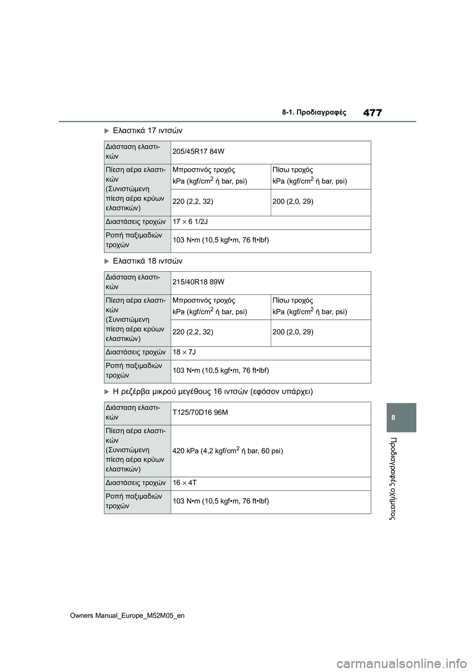 TOYOTA YARIS 2022 ΟΔΗΓΌΣ ΧΡΉΣΗΣ (in Greek) 477
8
Owners Manual_Europe_M52M05_en
8-1. Προδιαγραφές
Προδιαγραφές οχήματος
Ελαστικά 17 ιντσών
Ελαστικά 18 ιντσών
Η ρεζέρβ TOYOTA YARIS 2022 ΟΔΗΓΌΣ ΧΡΉΣΗΣ (in Greek) 477
8
Owners Manual_Europe_M52M05_en
8-1. Προδιαγραφές
Προδιαγραφές οχήματος
Ελαστικά 17 ιντσών
Ελαστικά 18 ιντσών
Η ρεζέρβ