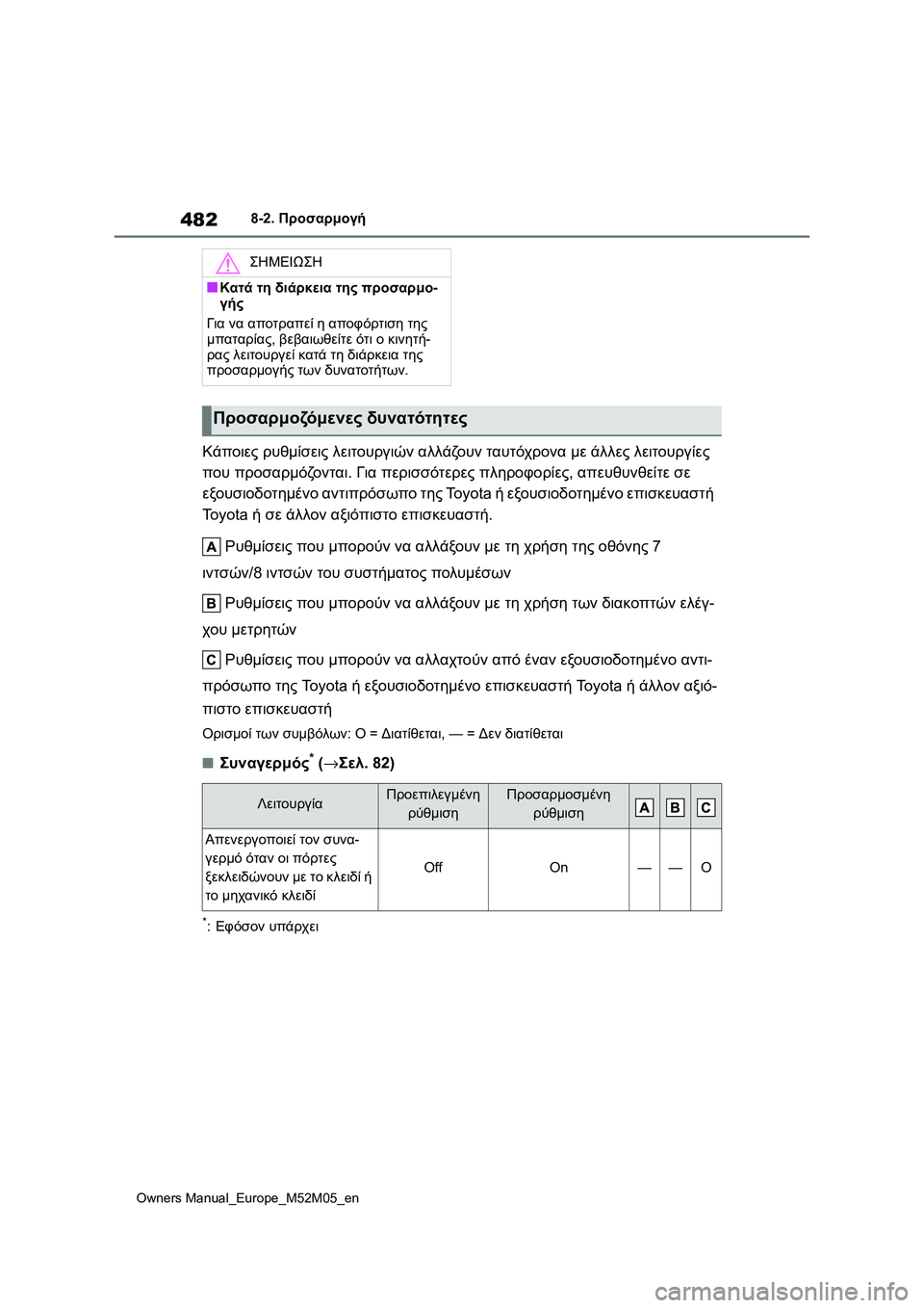 TOYOTA YARIS 2022  ΟΔΗΓΌΣ ΧΡΉΣΗΣ (in Greek) 482
Owners Manual_Europe_M52M05_en
8-2. Προσαρμογή
Κάποιες ρυθμίσεις λειτουργιών αλλάζουν ταυτόχρονα με άλλες λειτουργίες 
πο