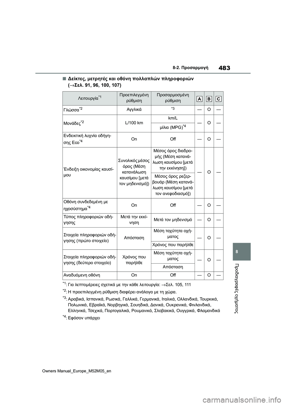 TOYOTA YARIS 2022  ΟΔΗΓΌΣ ΧΡΉΣΗΣ (in Greek) 483
8
Owners Manual_Europe_M52M05_en
8-2. Προσαρμογή
Προδιαγραφές οχήματος
■Δείκτες, μετρητές και οθόνη πολλαπλών πληροφοριών