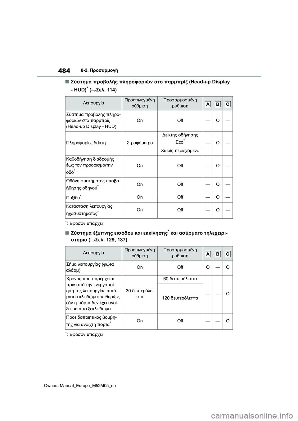 TOYOTA YARIS 2022 ΟΔΗΓΌΣ ΧΡΉΣΗΣ (in Greek) 484
Owners Manual_Europe_M52M05_en
8-2. Προσαρμογή
■Σύστημα προβολής πληροφοριών στο παρμπρίζ (Head-up Display
- HUD)
* (→Σελ. 114)
*:Εφόσο TOYOTA YARIS 2022 ΟΔΗΓΌΣ ΧΡΉΣΗΣ (in Greek) 484
Owners Manual_Europe_M52M05_en
8-2. Προσαρμογή
■Σύστημα προβολής πληροφοριών στο παρμπρίζ (Head-up Display
- HUD)
* (→Σελ. 114)
*:Εφόσο