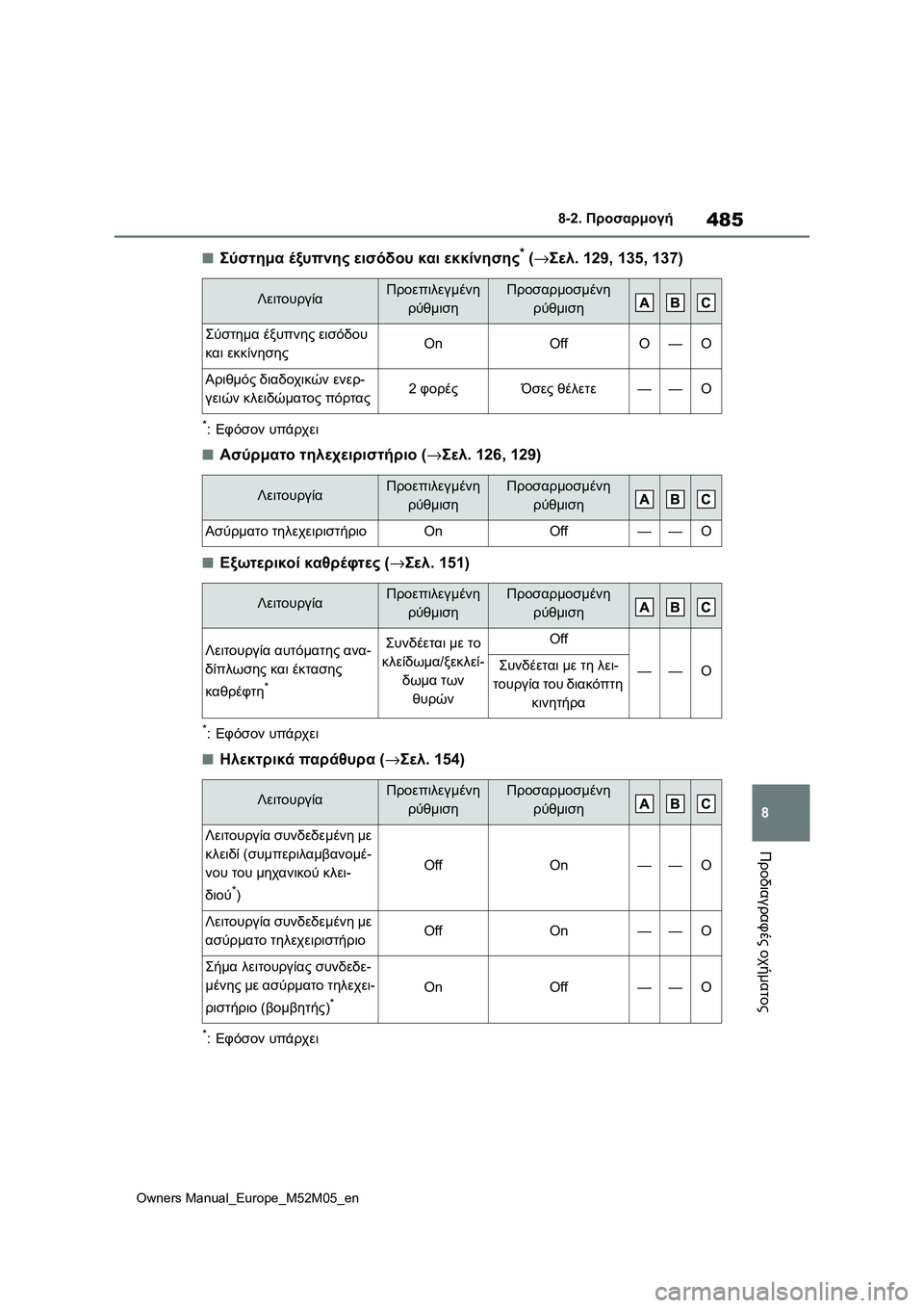 TOYOTA YARIS 2022  ΟΔΗΓΌΣ ΧΡΉΣΗΣ (in Greek) 485
8
Owners Manual_Europe_M52M05_en
8-2. Προσαρμογή
Προδιαγραφές οχήματος
■Σύστημα έξυπνης εισόδου και εκκίνησης* (→Σελ. 129, 135