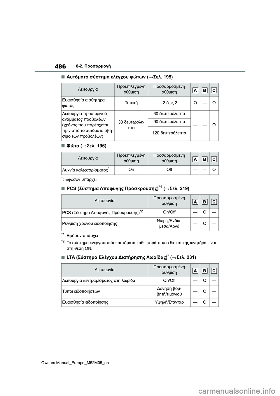 TOYOTA YARIS 2022  ΟΔΗΓΌΣ ΧΡΉΣΗΣ (in Greek) 486
Owners Manual_Europe_M52M05_en
8-2. Προσαρμογή
■Αυτόματο σύστημα ελέγχου φώτων (→Σελ. 195)
■Φώτα (→Σελ. 196)
*:Εφόσον υπάρχει
