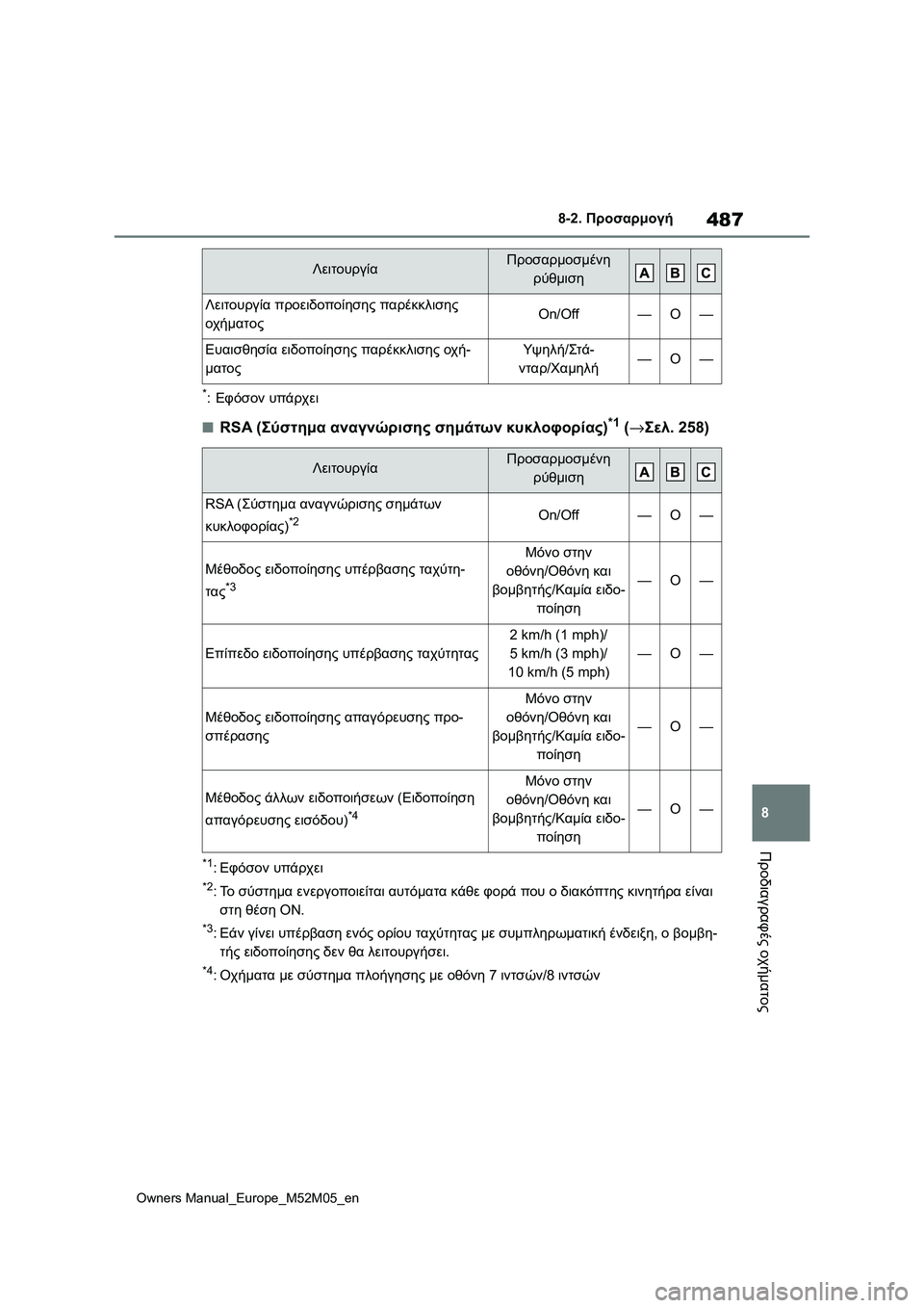 TOYOTA YARIS 2022  ΟΔΗΓΌΣ ΧΡΉΣΗΣ (in Greek) 487
8
Owners Manual_Europe_M52M05_en
8-2. Προσαρμογή
Προδιαγραφές οχήματος
*:Εφόσον υπάρχει
■RSA (Σύστημα αναγνώρισης σημάτων κυ