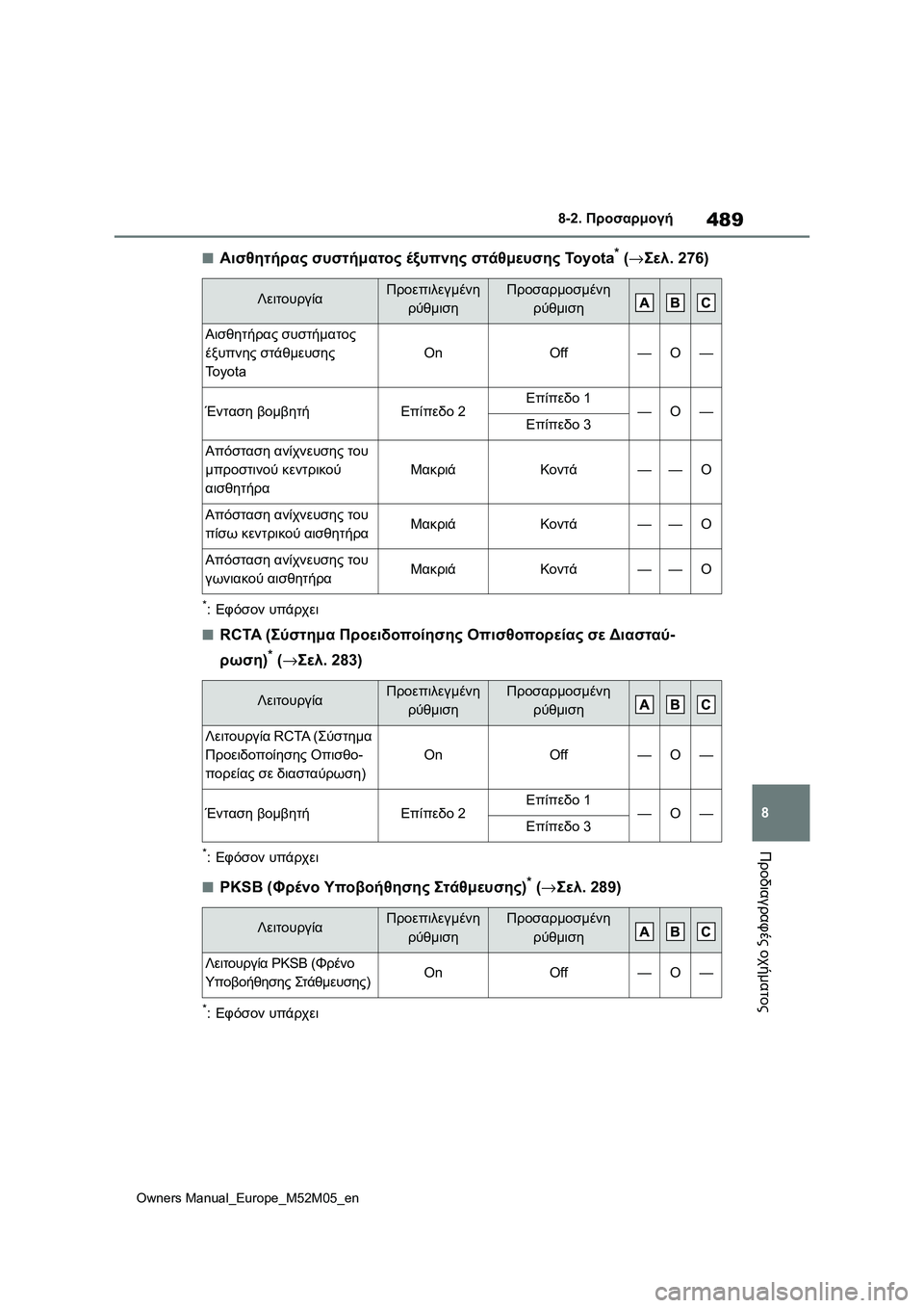 TOYOTA YARIS 2022  ΟΔΗΓΌΣ ΧΡΉΣΗΣ (in Greek) 489
8
Owners Manual_Europe_M52M05_en
8-2. Προσαρμογή
Προδιαγραφές οχήματος
■Αισθητήρας συστήματος έξυπνης στάθμευσης To y o t a* (
