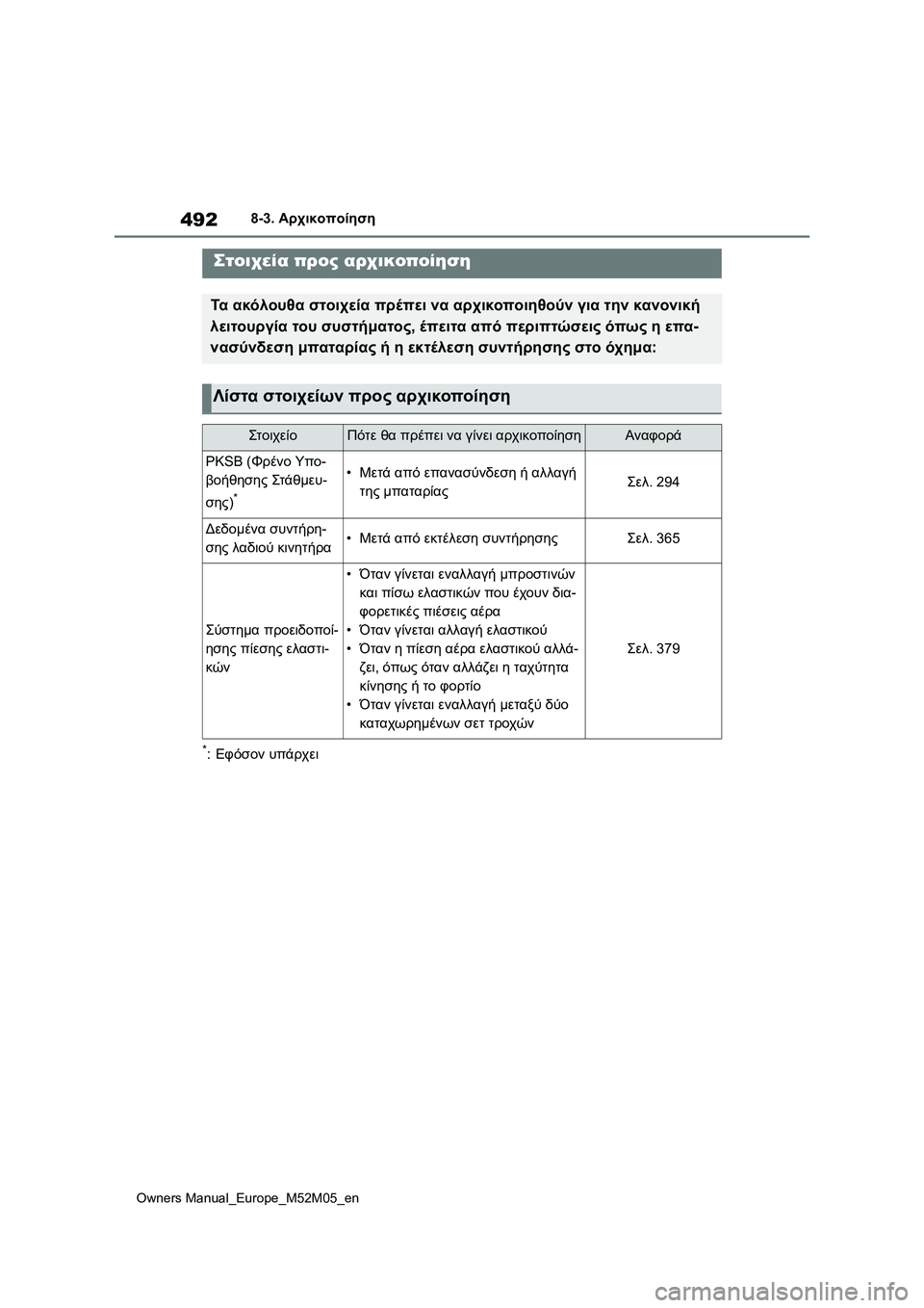 TOYOTA YARIS 2022  ΟΔΗΓΌΣ ΧΡΉΣΗΣ (in Greek) 492
Owners Manual_Europe_M52M05_en
8-3. Αρχικοποίηση
8-3.Αρχικοποίηση
*:Εφόσον υπάρχει
Στοιχεία προς αρχικοποίηση
Τα ακόλουθα σ