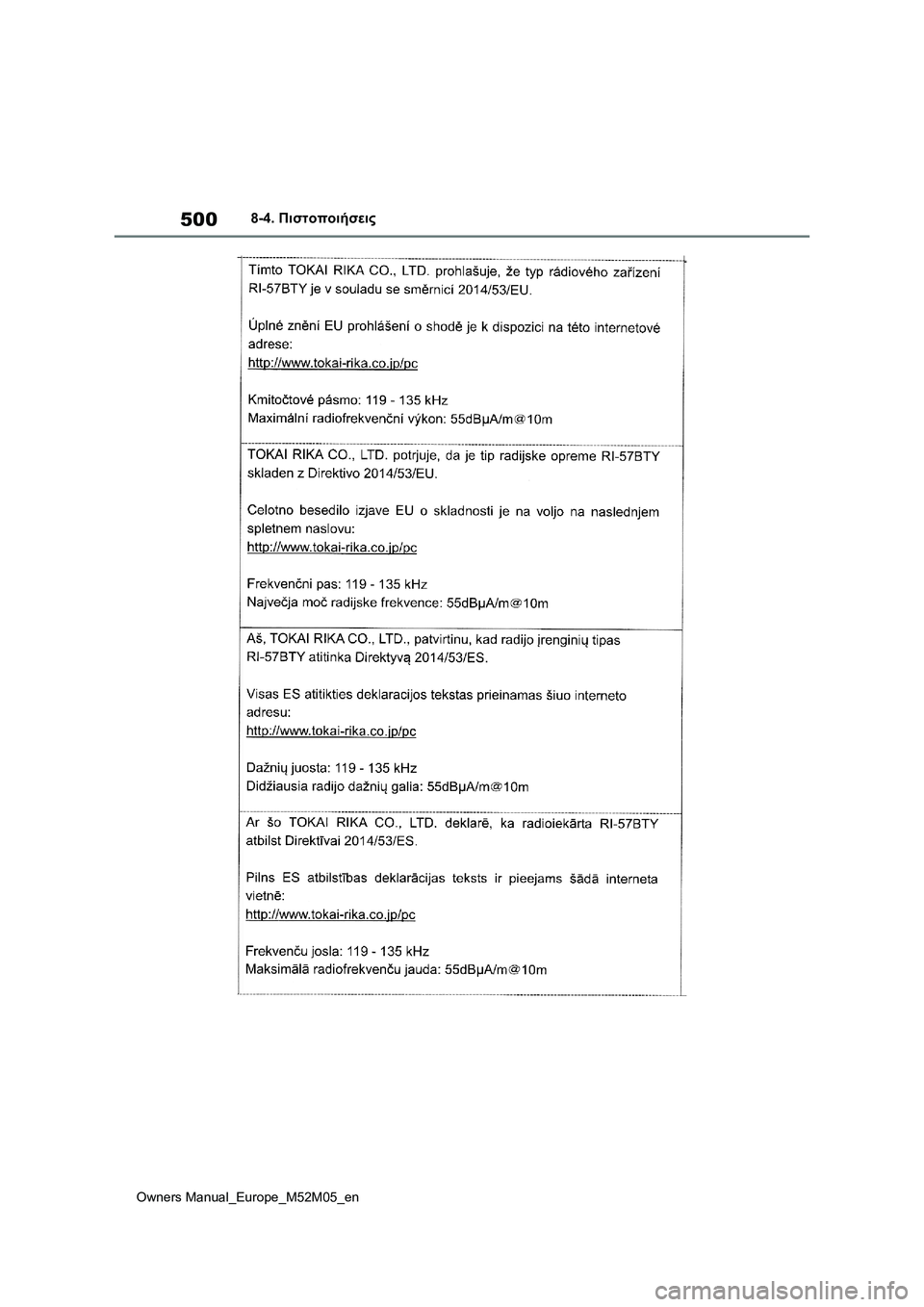 TOYOTA YARIS 2022  ΟΔΗΓΌΣ ΧΡΉΣΗΣ (in Greek) 500
Owners Manual_Europe_M52M05_en
8-4. Πιστοποιήσεις 