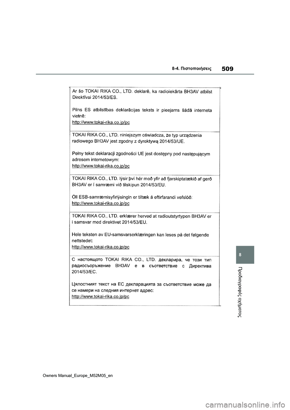 TOYOTA YARIS 2022 ΟΔΗΓΌΣ ΧΡΉΣΗΣ (in Greek) 509
8
Owners Manual_Europe_M52M05_en
8-4. Πιστοποιήσεις
Προδιαγραφές οχήματος TOYOTA YARIS 2022 ΟΔΗΓΌΣ ΧΡΉΣΗΣ (in Greek) 509
8
Owners Manual_Europe_M52M05_en
8-4. Πιστοποιήσεις
Προδιαγραφές οχήματος