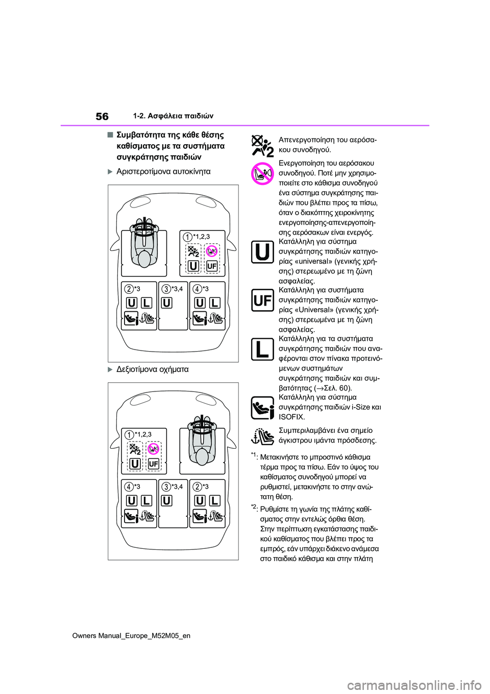 TOYOTA YARIS 2022 ΟΔΗΓΌΣ ΧΡΉΣΗΣ (in Greek) 56
Owners Manual_Europe_M52M05_en
1-2. Ασφάλεια παιδιών
■Συμβατότητα της κάθε θέσης
καθίσματος με τα συστήματα
συγκράτησης TOYOTA YARIS 2022 ΟΔΗΓΌΣ ΧΡΉΣΗΣ (in Greek) 56
Owners Manual_Europe_M52M05_en
1-2. Ασφάλεια παιδιών
■Συμβατότητα της κάθε θέσης
καθίσματος με τα συστήματα
συγκράτησης