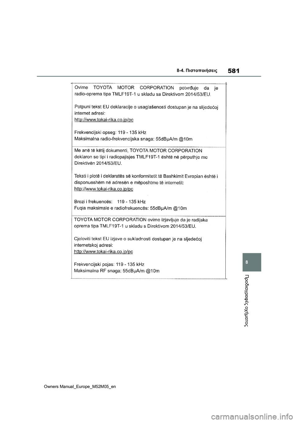 TOYOTA YARIS 2022 ΟΔΗΓΌΣ ΧΡΉΣΗΣ (in Greek) 581
8
Owners Manual_Europe_M52M05_en
8-4. Πιστοποιήσεις
Προδιαγραφές οχήματος TOYOTA YARIS 2022 ΟΔΗΓΌΣ ΧΡΉΣΗΣ (in Greek) 581
8
Owners Manual_Europe_M52M05_en
8-4. Πιστοποιήσεις
Προδιαγραφές οχήματος