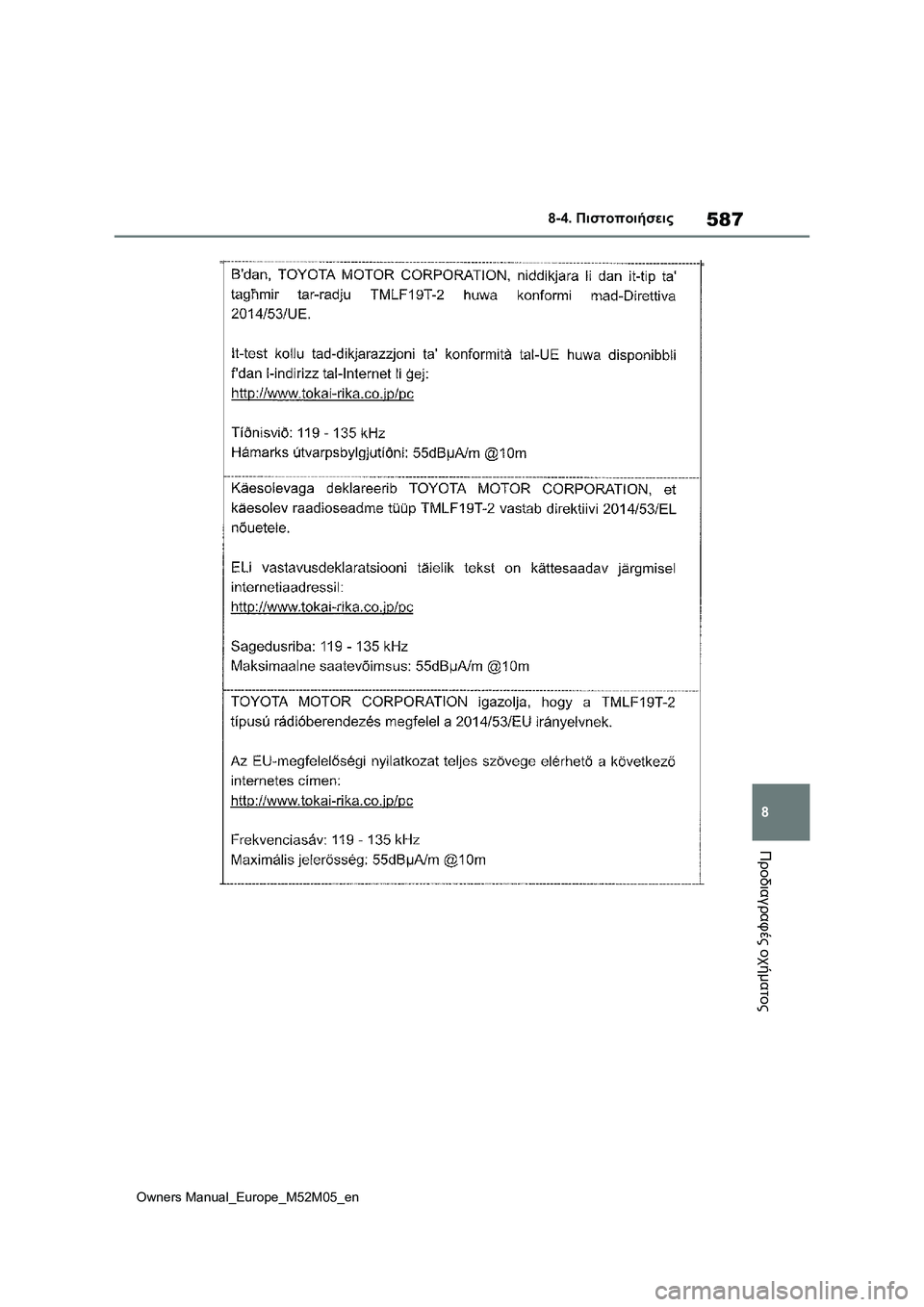 TOYOTA YARIS 2022 ΟΔΗΓΌΣ ΧΡΉΣΗΣ (in Greek) 587
8
Owners Manual_Europe_M52M05_en
8-4. Πιστοποιήσεις
Προδιαγραφές οχήματος TOYOTA YARIS 2022 ΟΔΗΓΌΣ ΧΡΉΣΗΣ (in Greek) 587
8
Owners Manual_Europe_M52M05_en
8-4. Πιστοποιήσεις
Προδιαγραφές οχήματος