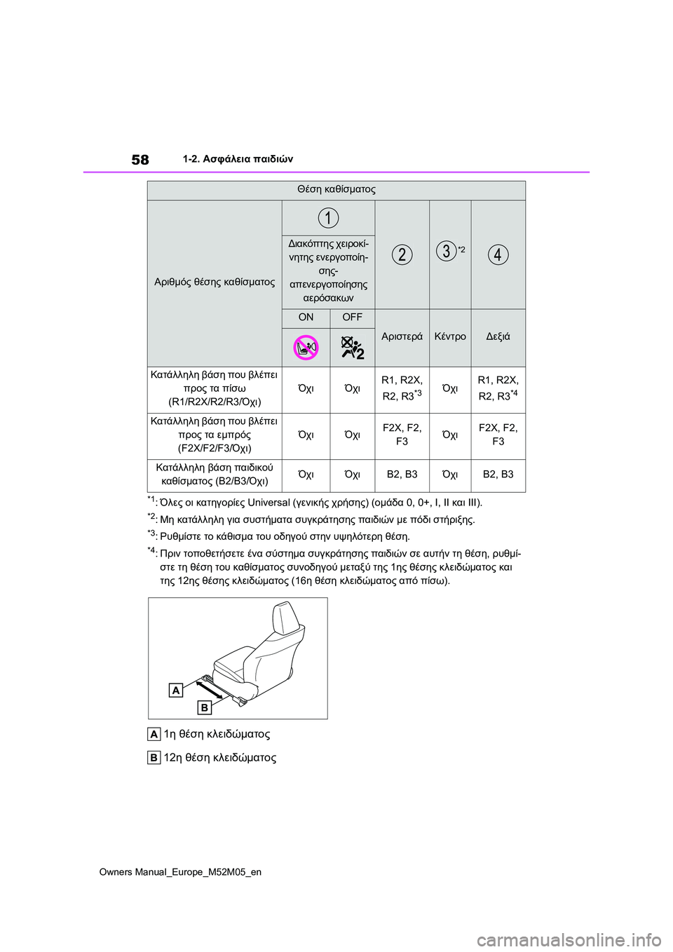 TOYOTA YARIS 2022 ΟΔΗΓΌΣ ΧΡΉΣΗΣ (in Greek) 58
Owners Manual_Europe_M52M05_en
1-2. Ασφάλεια παιδιών
*1:Όλες οι κατηγορίες Universal (γενικής χρήσης) (ομάδα 0, 0+, I, II και III).
*2:Μη κα TOYOTA YARIS 2022 ΟΔΗΓΌΣ ΧΡΉΣΗΣ (in Greek) 58
Owners Manual_Europe_M52M05_en
1-2. Ασφάλεια παιδιών
*1:Όλες οι κατηγορίες Universal (γενικής χρήσης) (ομάδα 0, 0+, I, II και III).
*2:Μη κα
