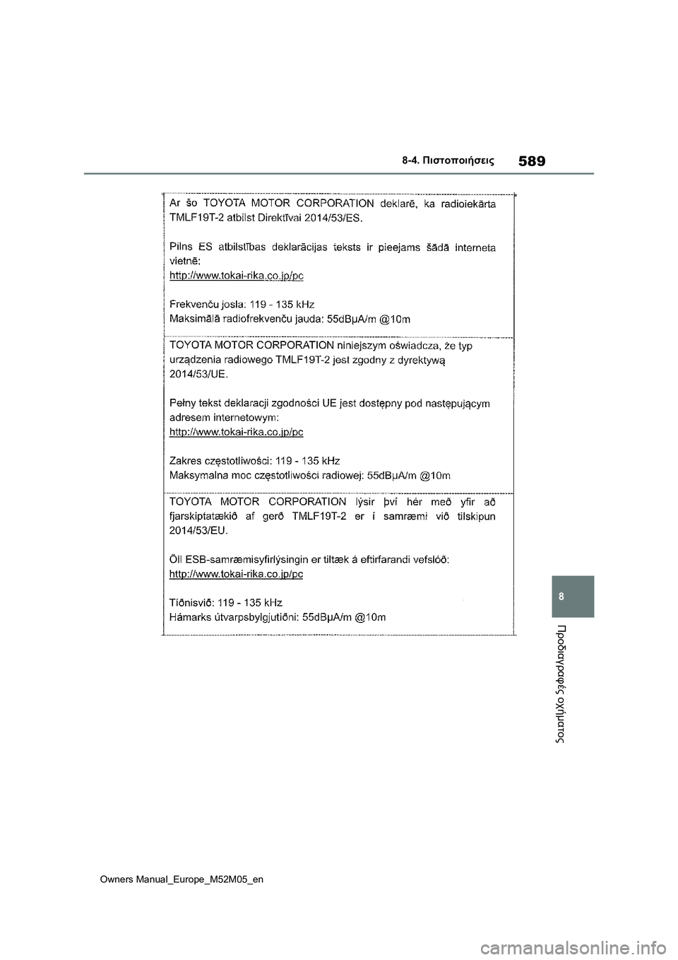 TOYOTA YARIS 2022 ΟΔΗΓΌΣ ΧΡΉΣΗΣ (in Greek) 589
8
Owners Manual_Europe_M52M05_en
8-4. Πιστοποιήσεις
Προδιαγραφές οχήματος TOYOTA YARIS 2022 ΟΔΗΓΌΣ ΧΡΉΣΗΣ (in Greek) 589
8
Owners Manual_Europe_M52M05_en
8-4. Πιστοποιήσεις
Προδιαγραφές οχήματος